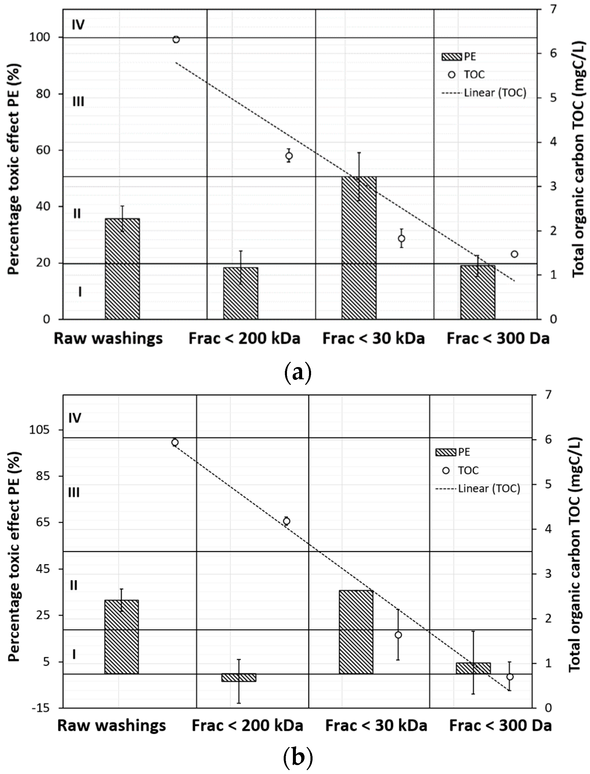 Proceedings 06 00004 g002