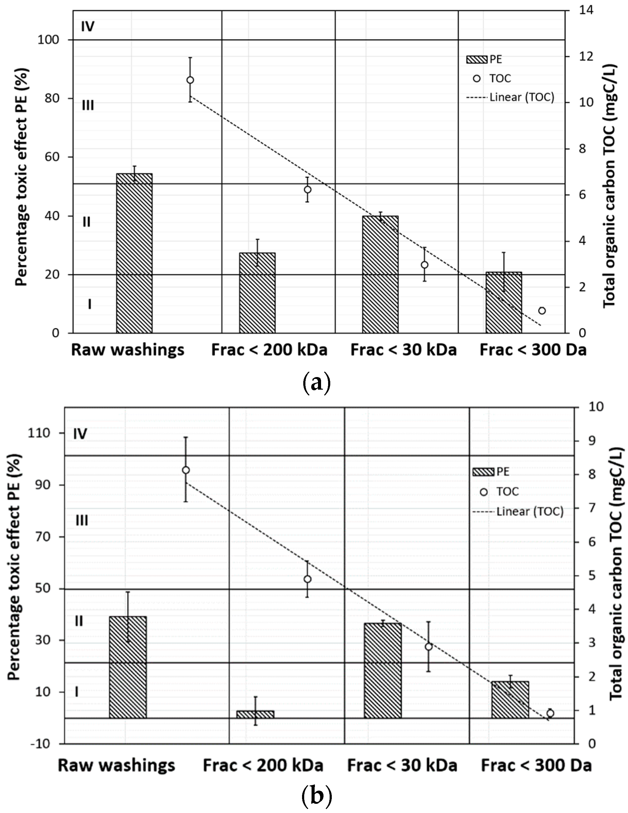 Proceedings 06 00004 g003
