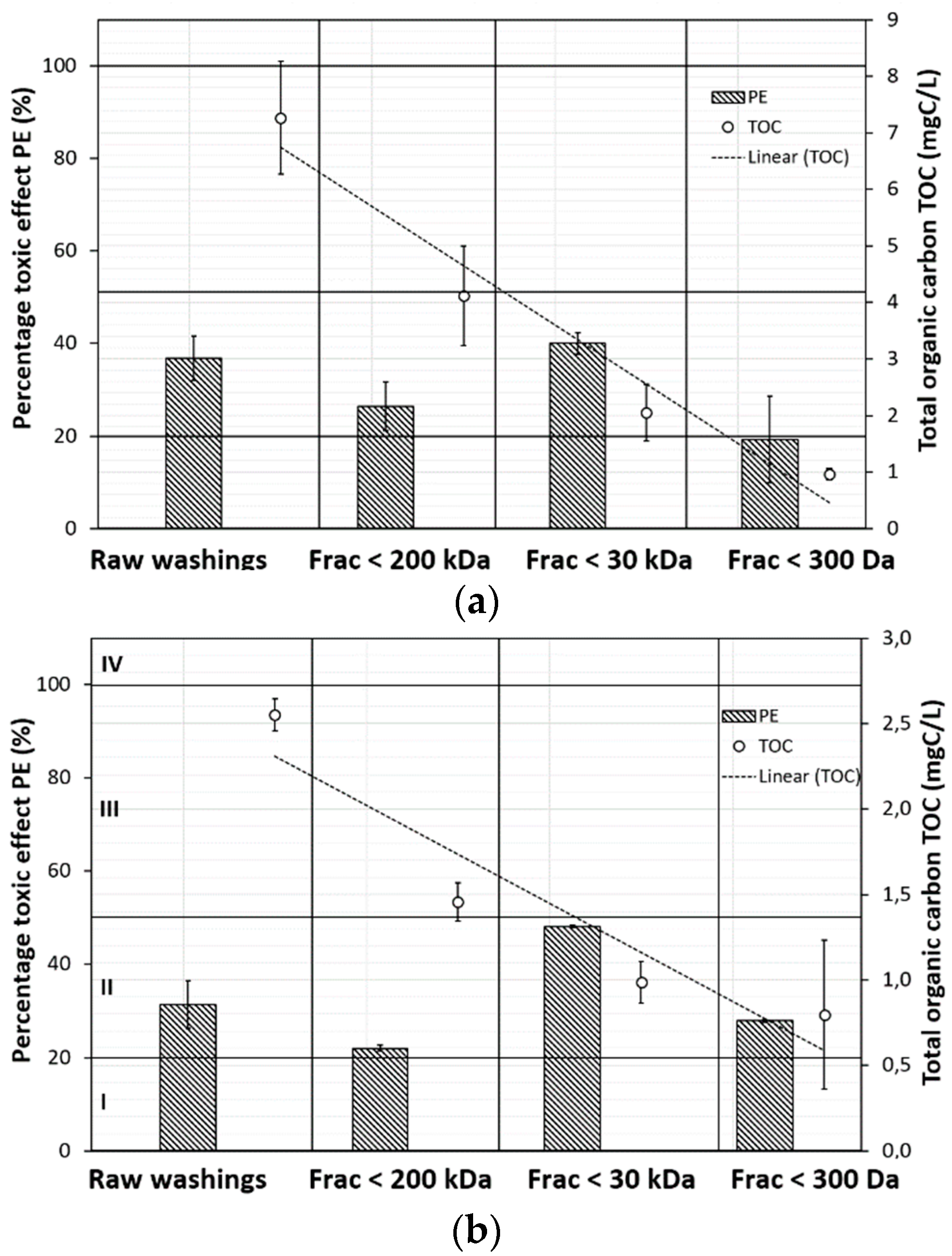 Proceedings 06 00004 g004