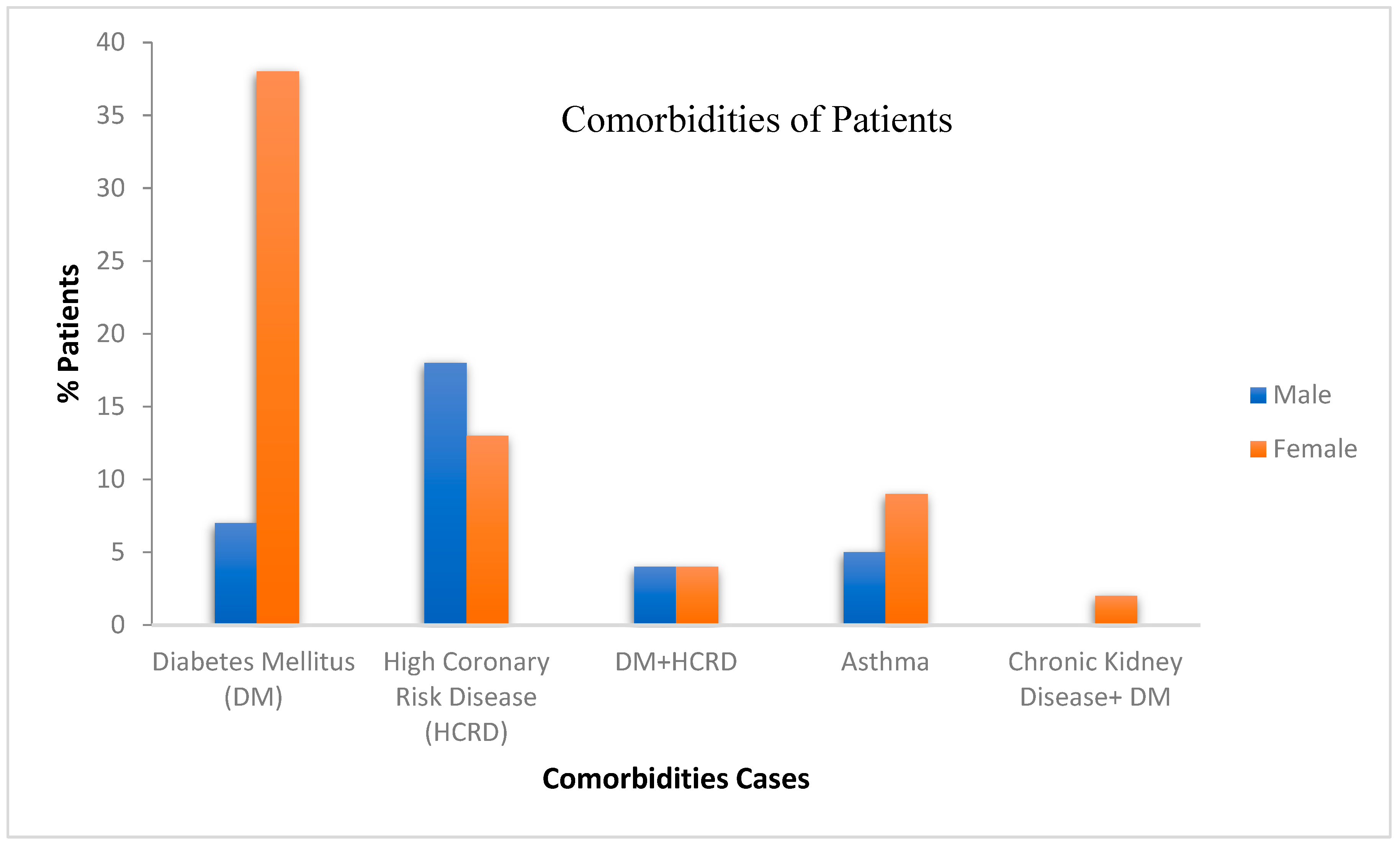 Proceedings 06 00011 g002