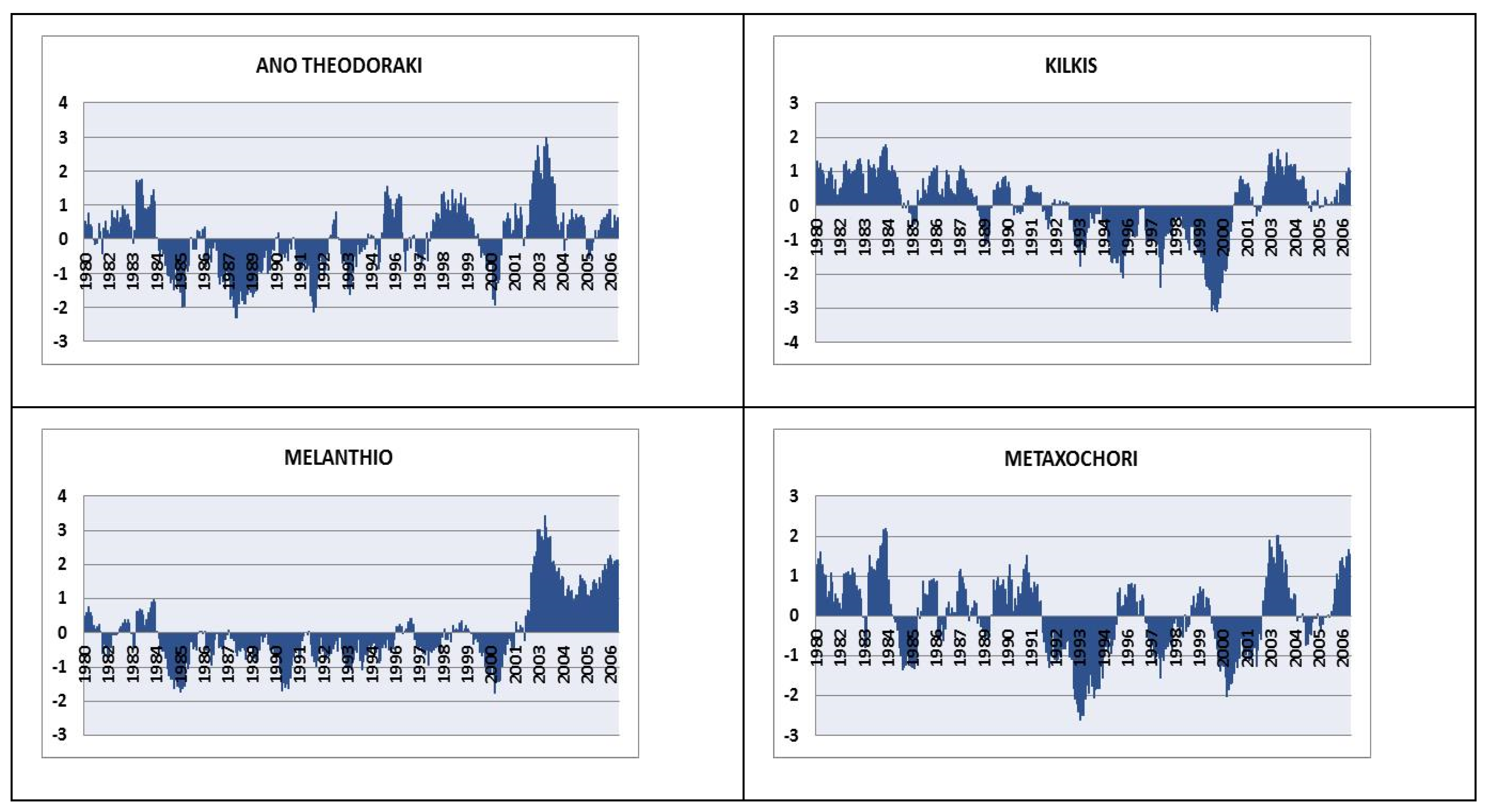 Proceedings 07 00003 g003