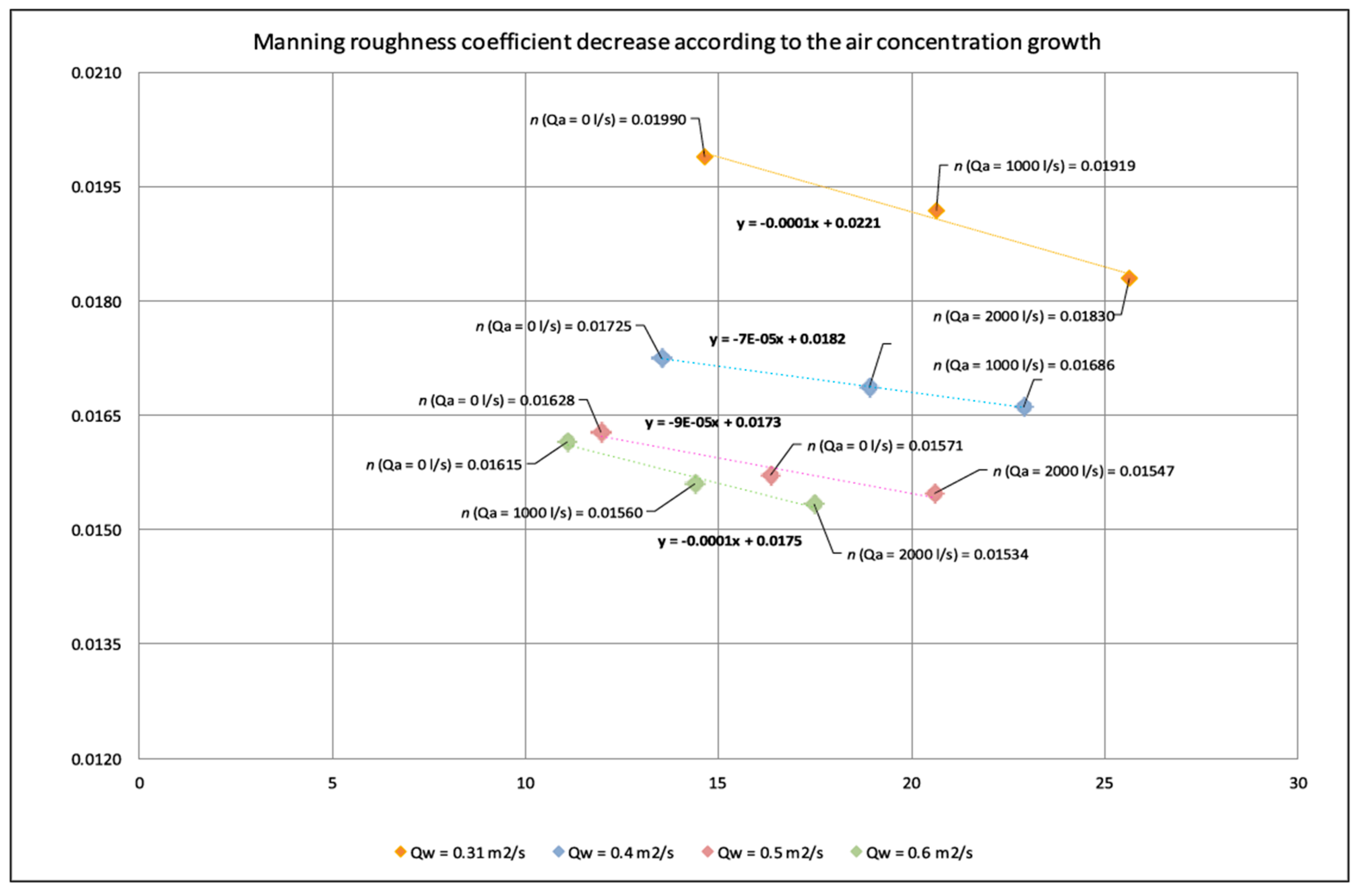Proceedings 07 00005 g003