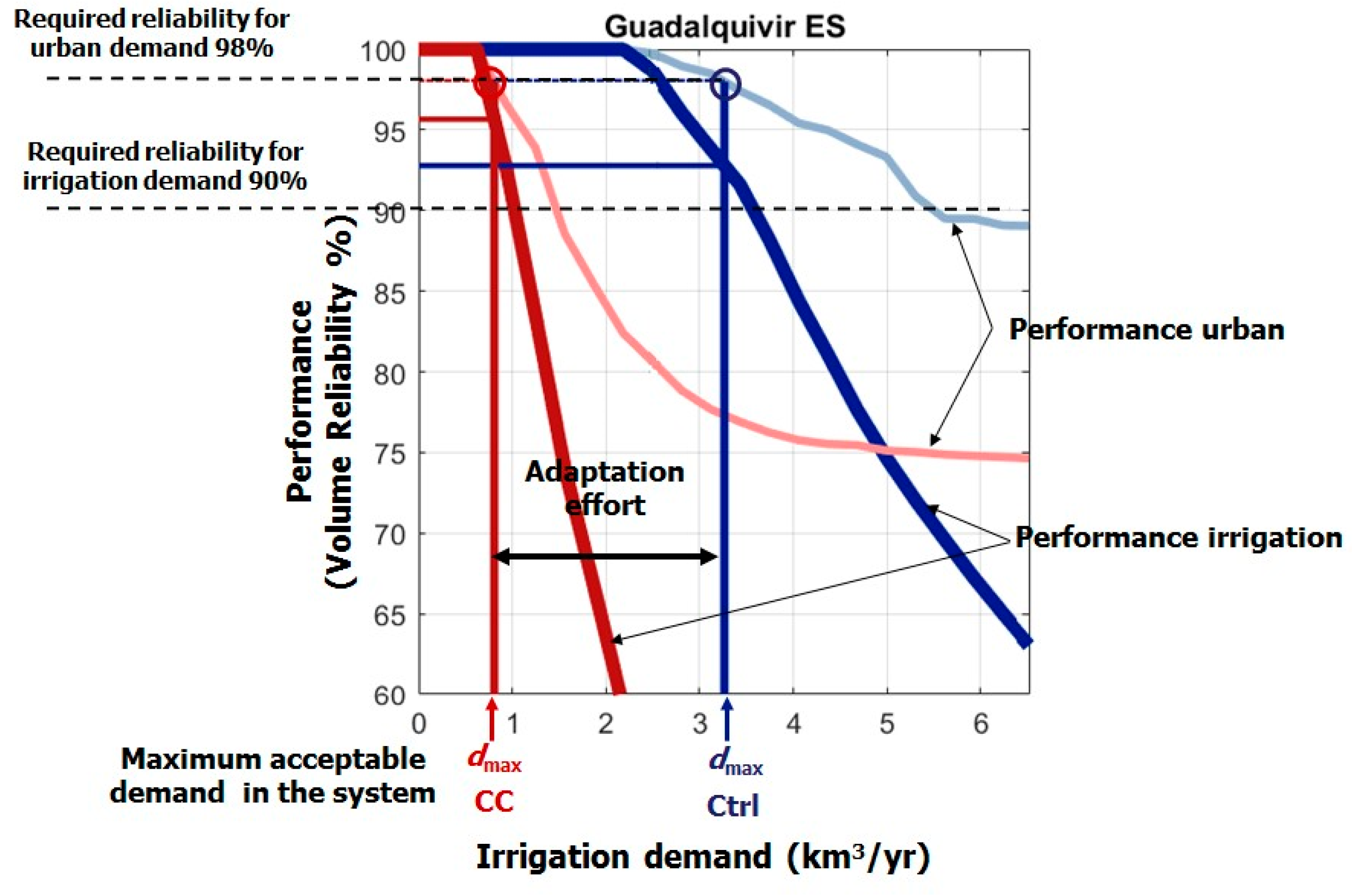 Proceedings 07 00006 g004
