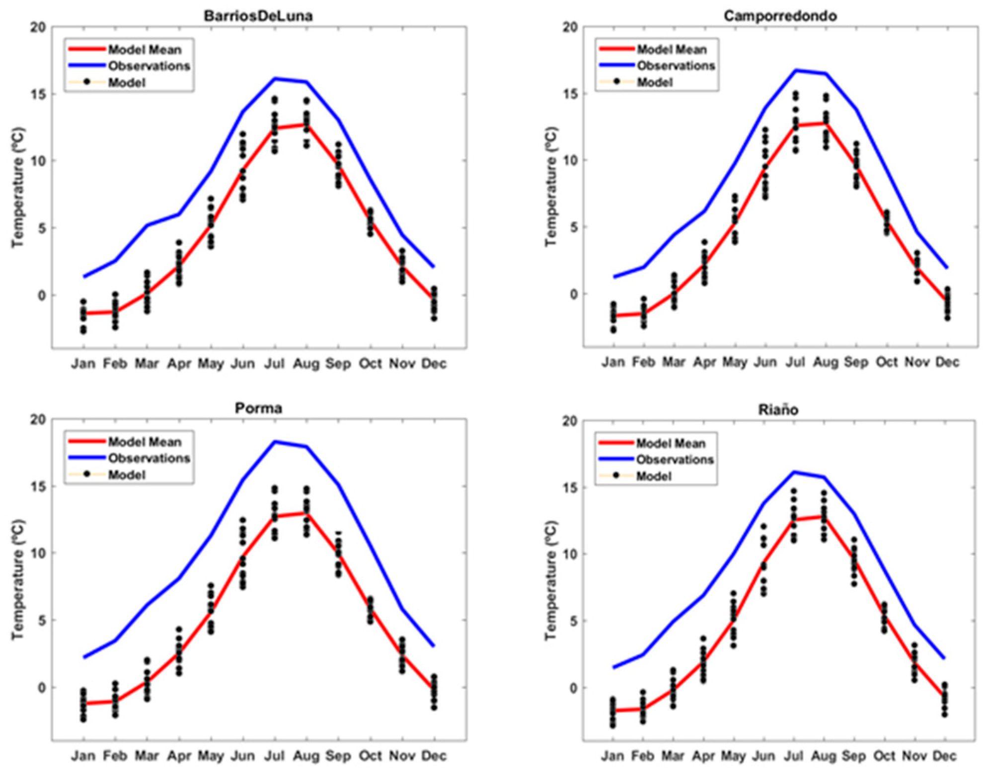 Proceedings 07 00014 g002