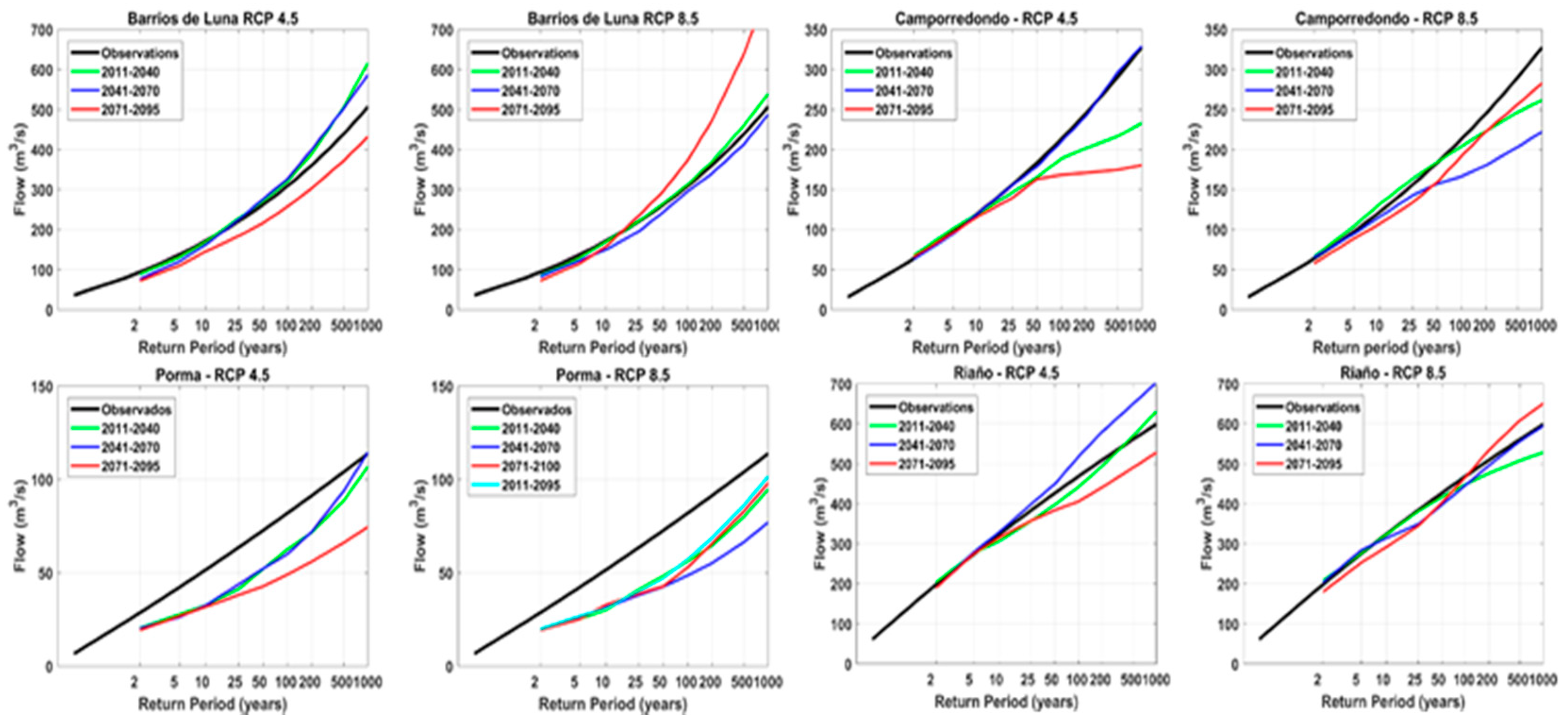 Proceedings 07 00014 g005
