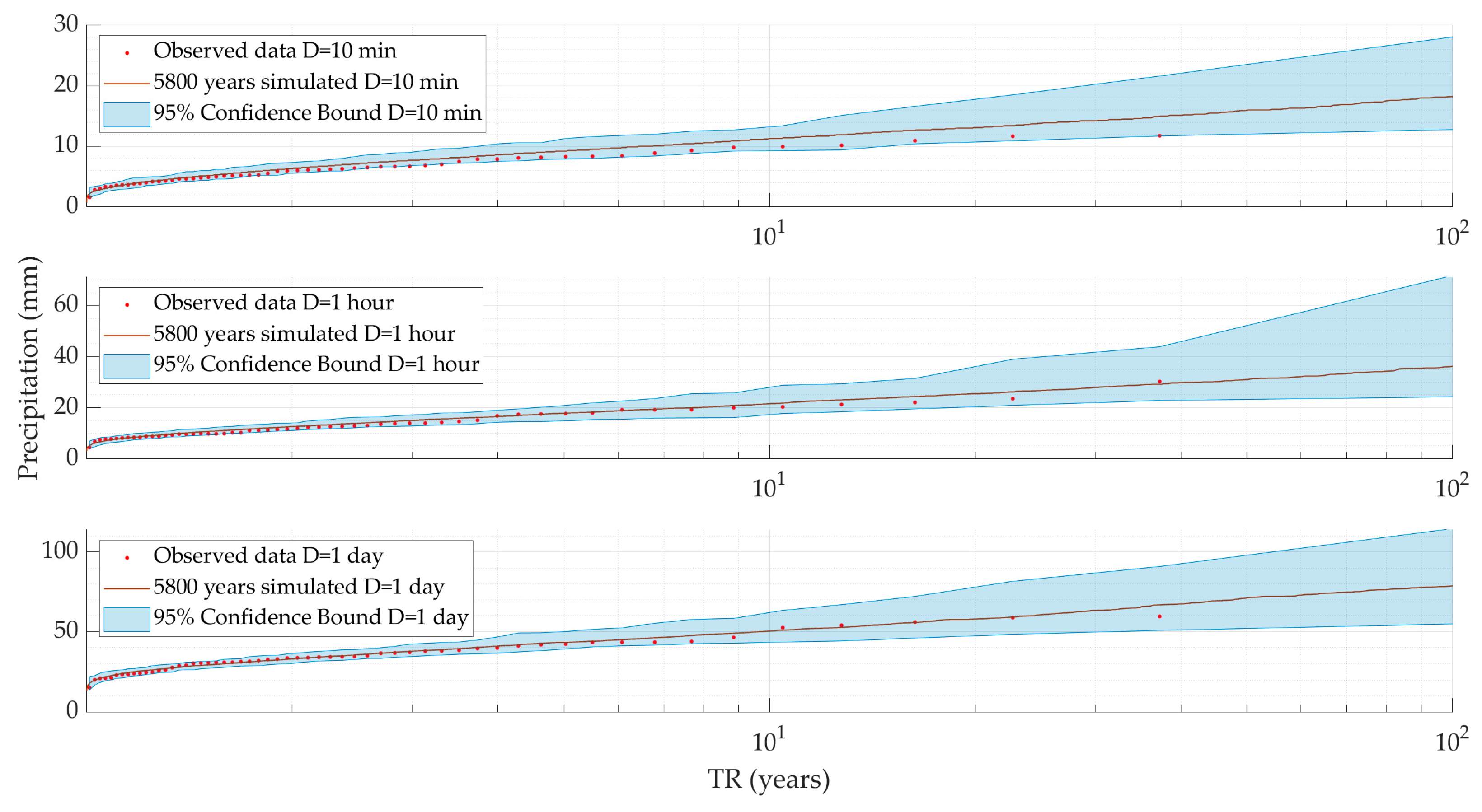 Proceedings 07 00017 g002