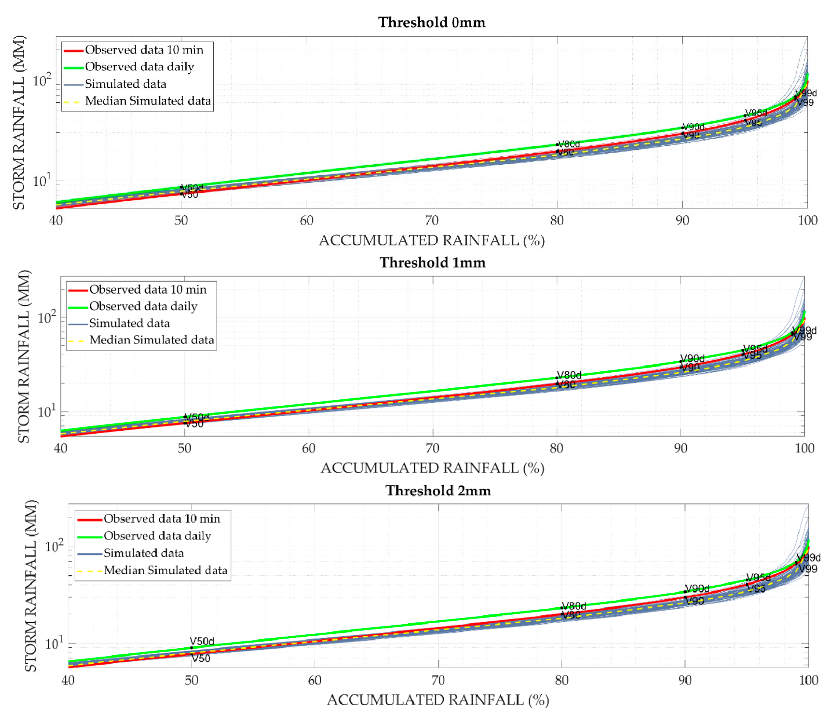 Proceedings 07 00017 g003