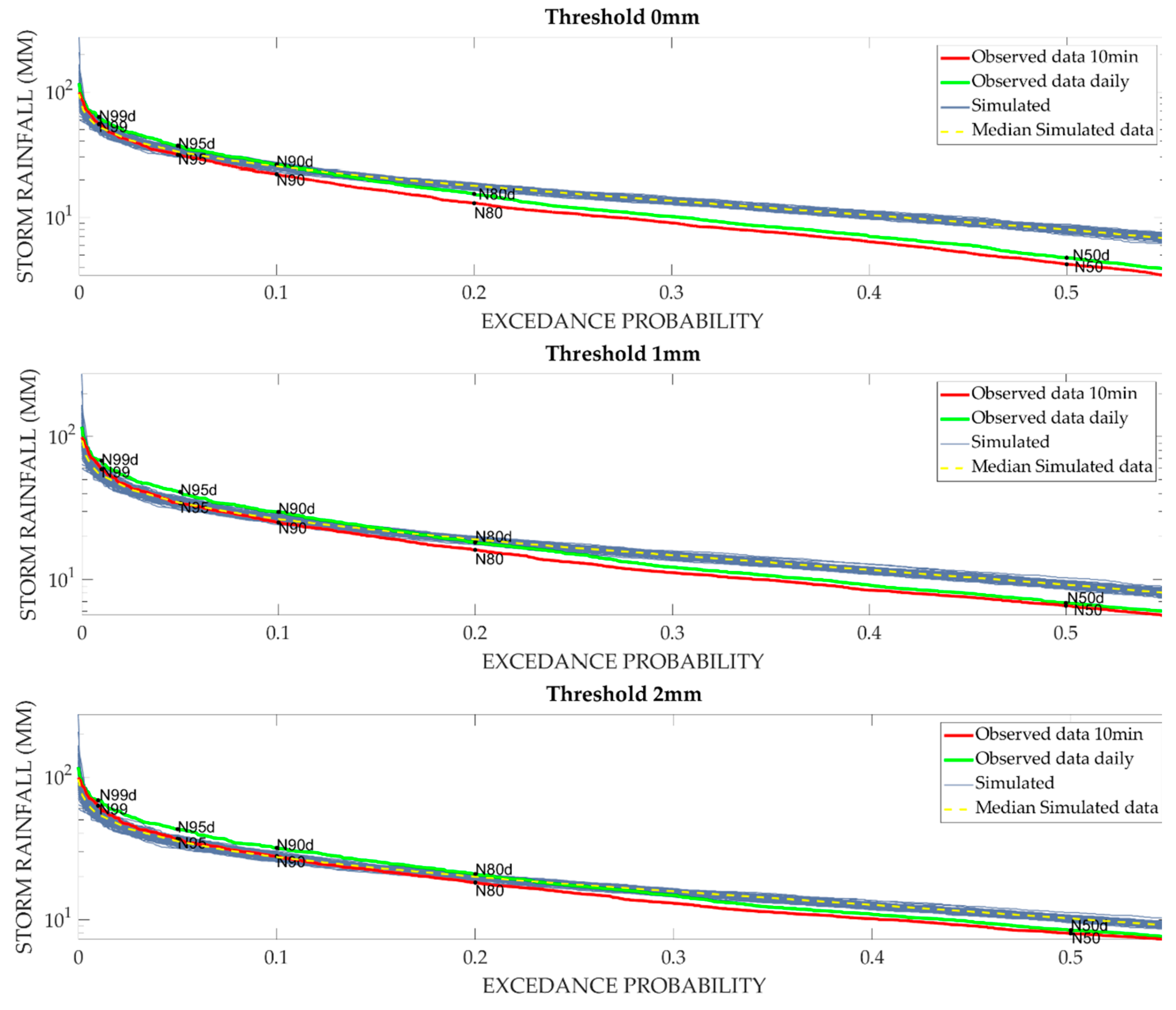 Proceedings 07 00017 g004