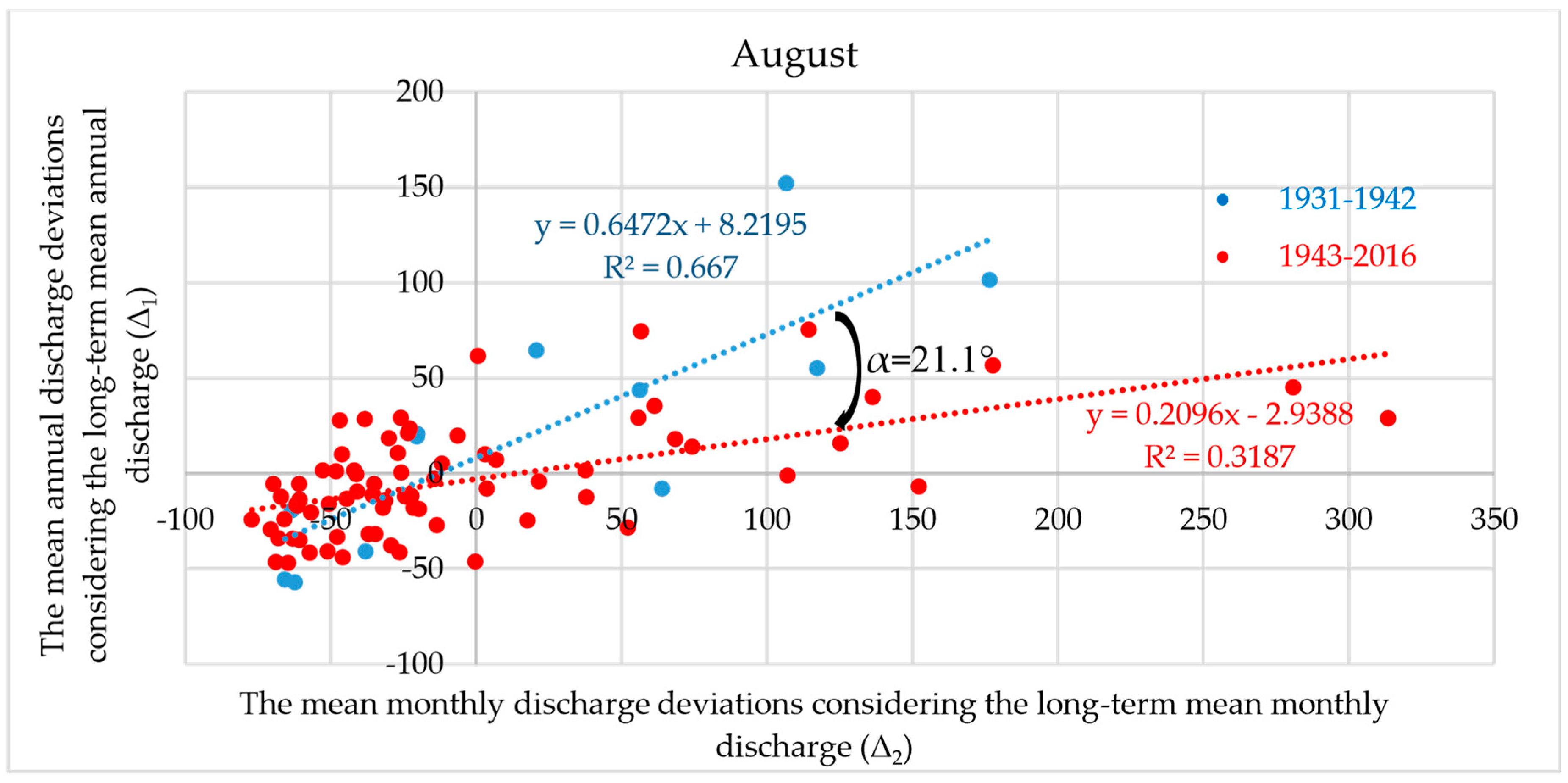 Proceedings 07 00018 g003