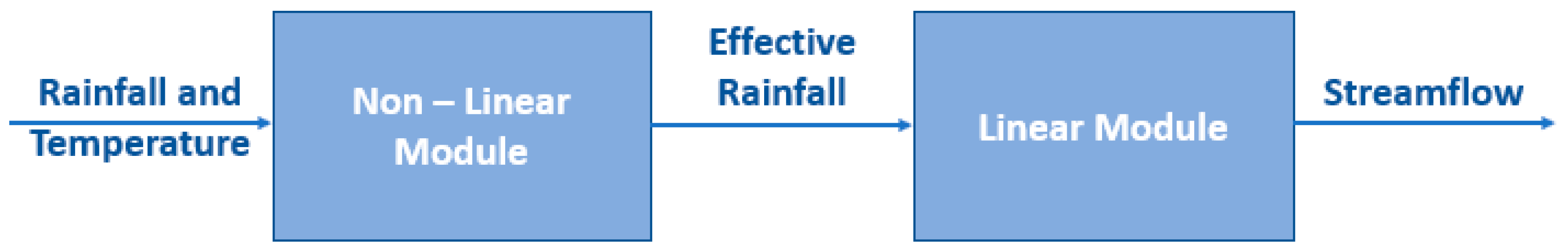 Proceedings 07 00024 g001