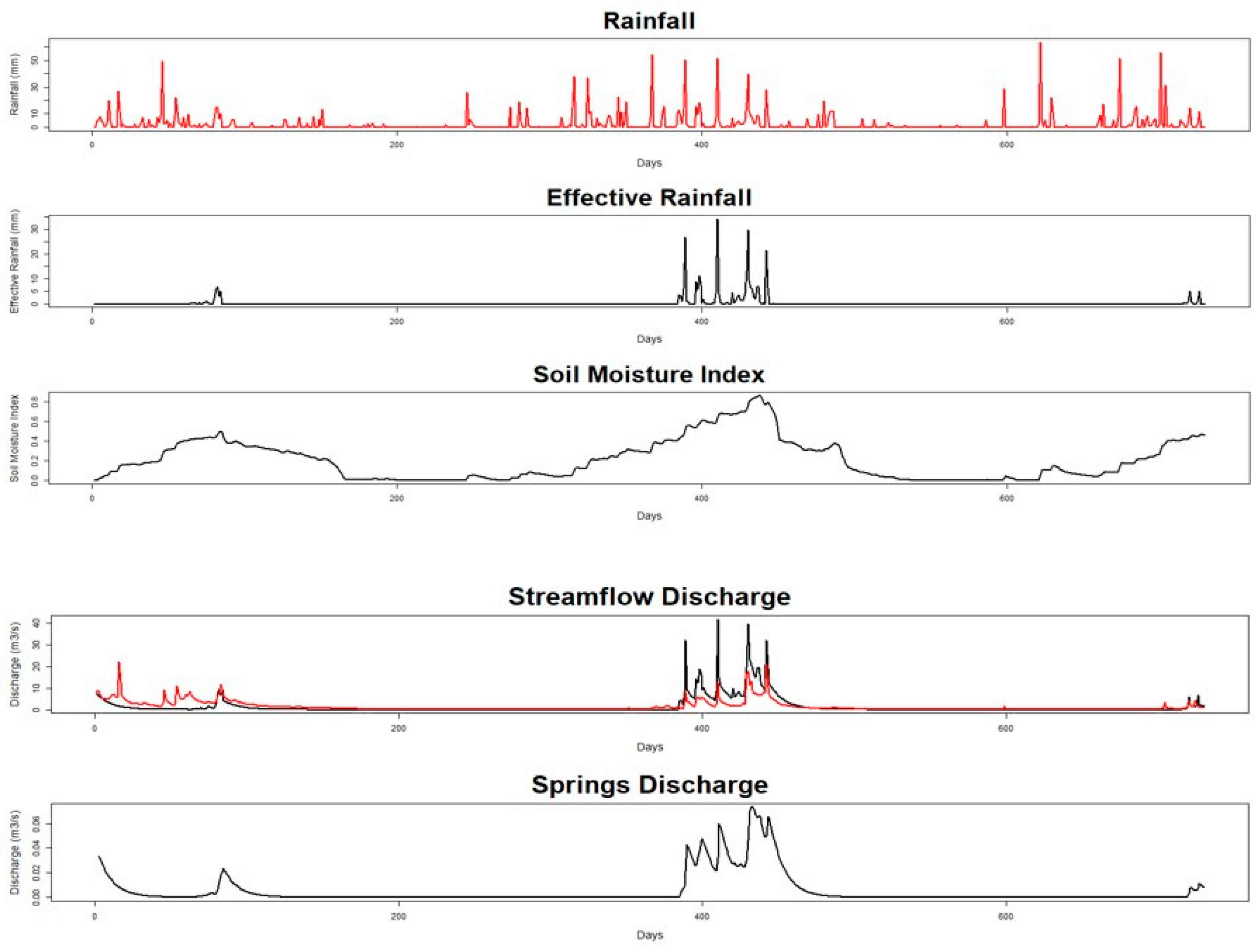 Proceedings 07 00024 g005
