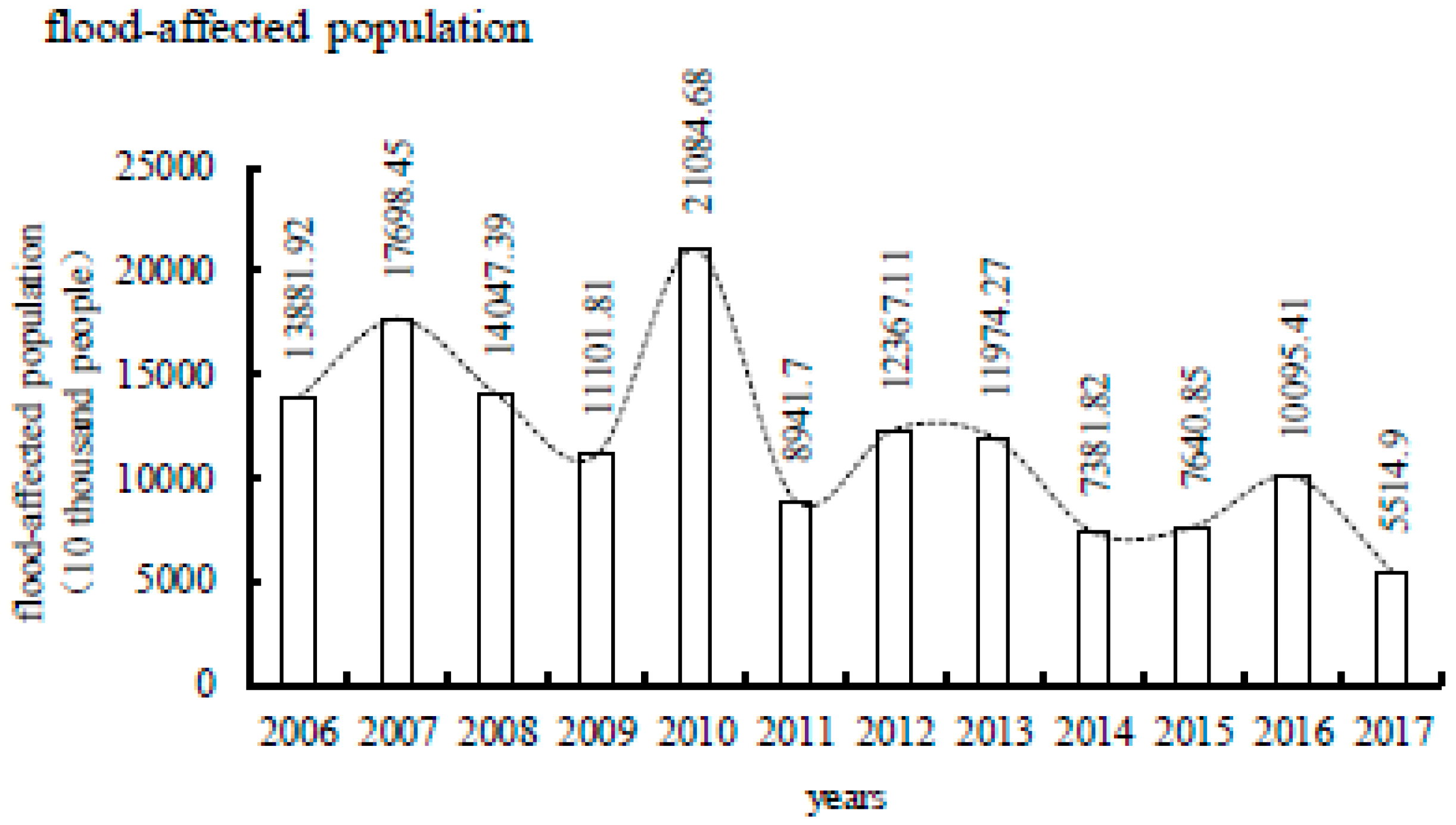 Proceedings 07 00025 g001