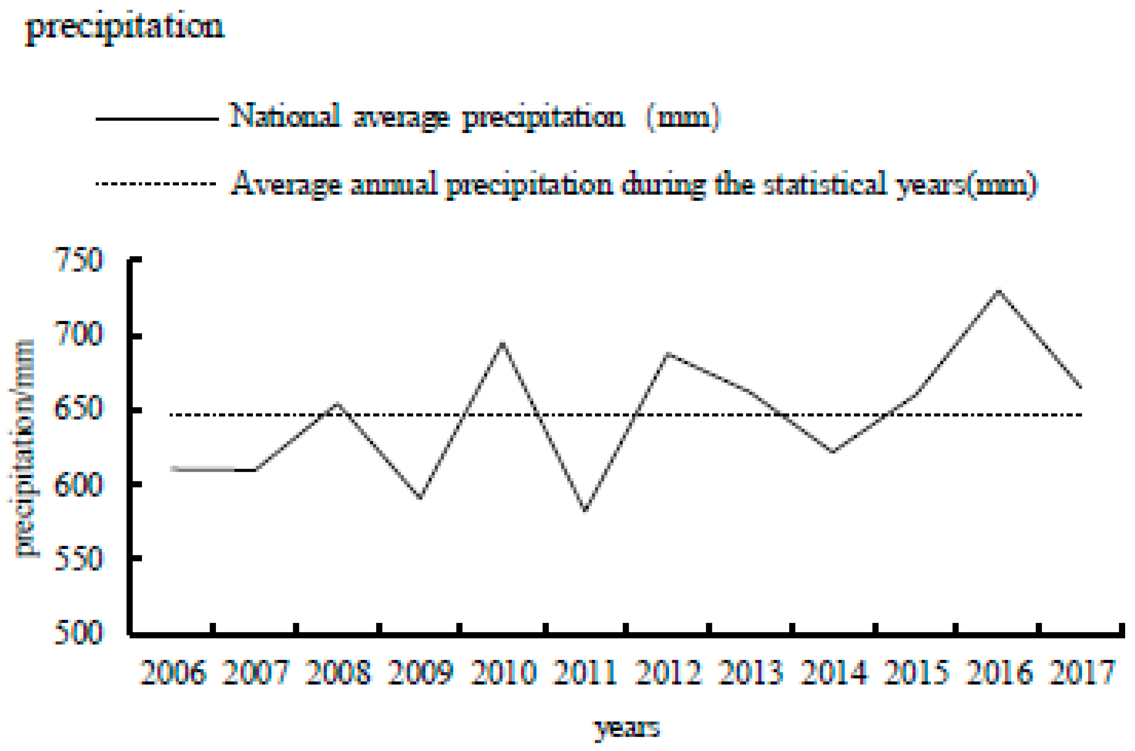 Proceedings 07 00025 g004