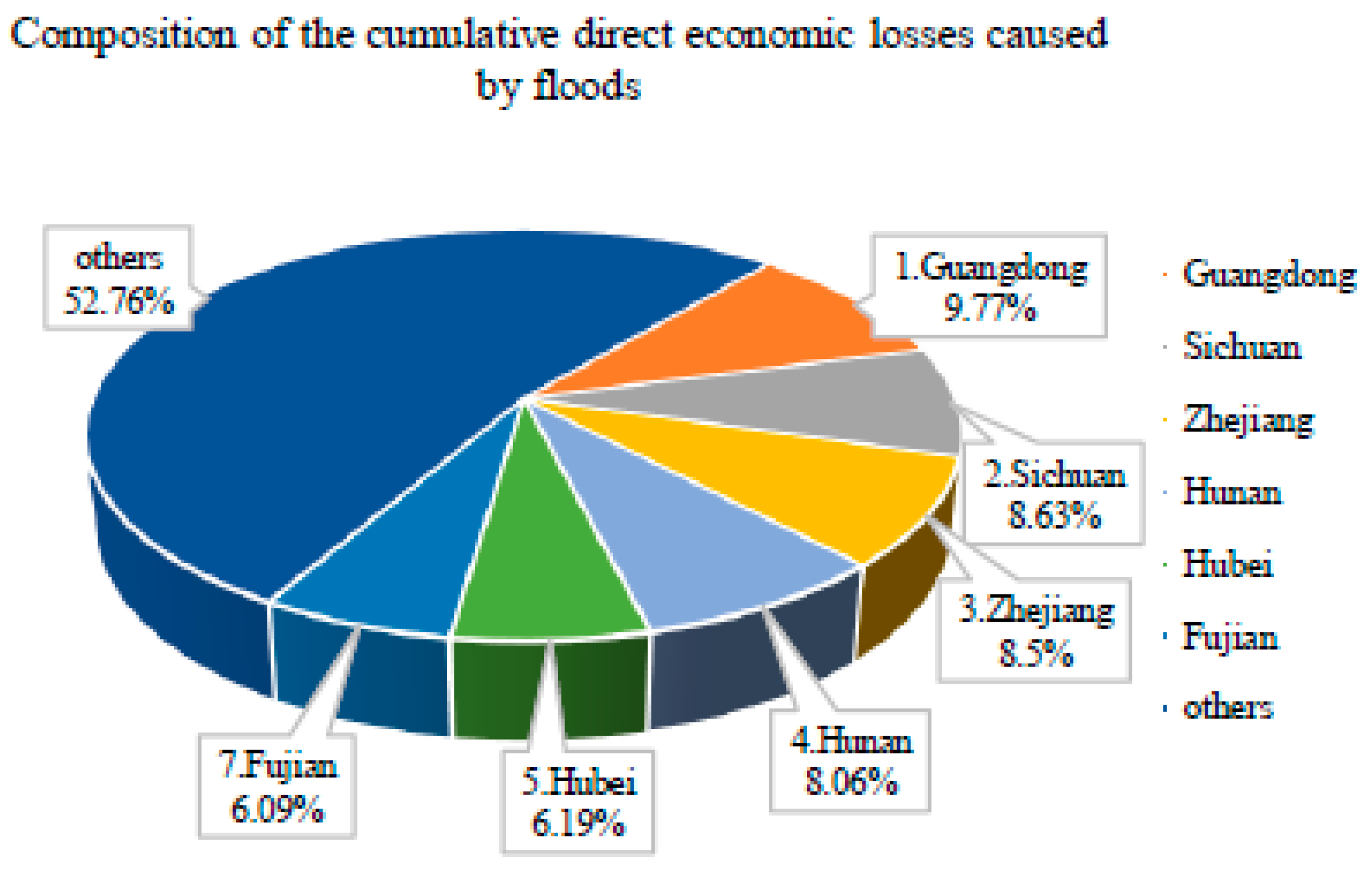 Proceedings 07 00025 g008