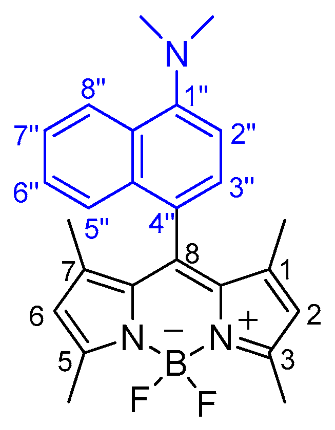 Proceedings 09 00010 g001