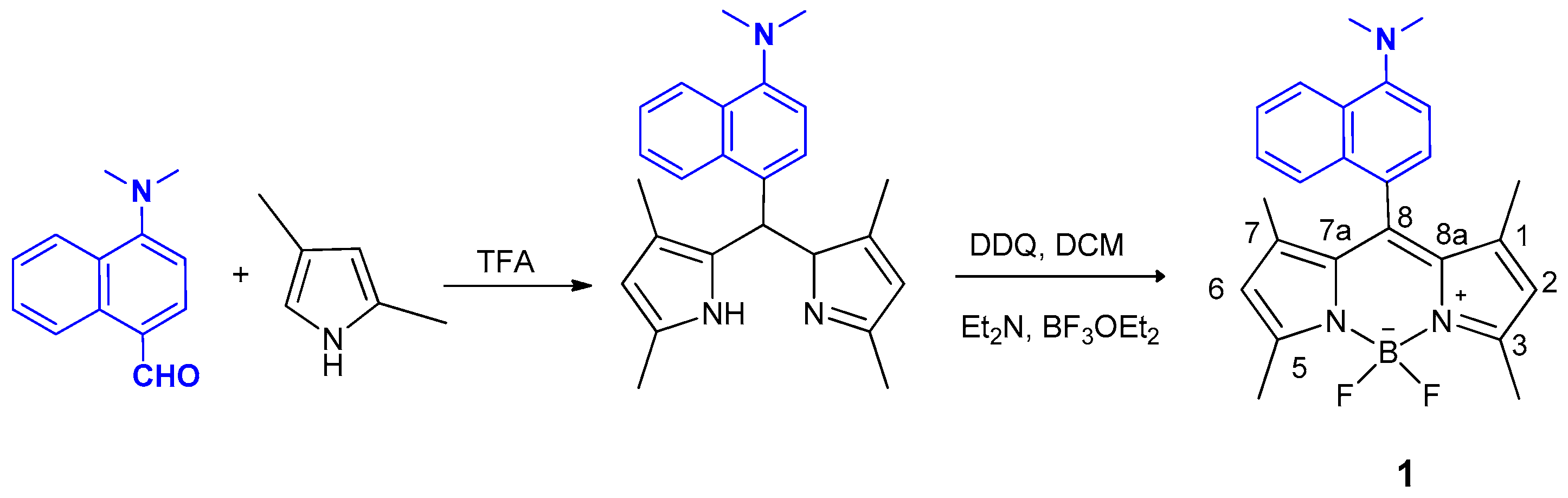 Proceedings 09 00010 sch001