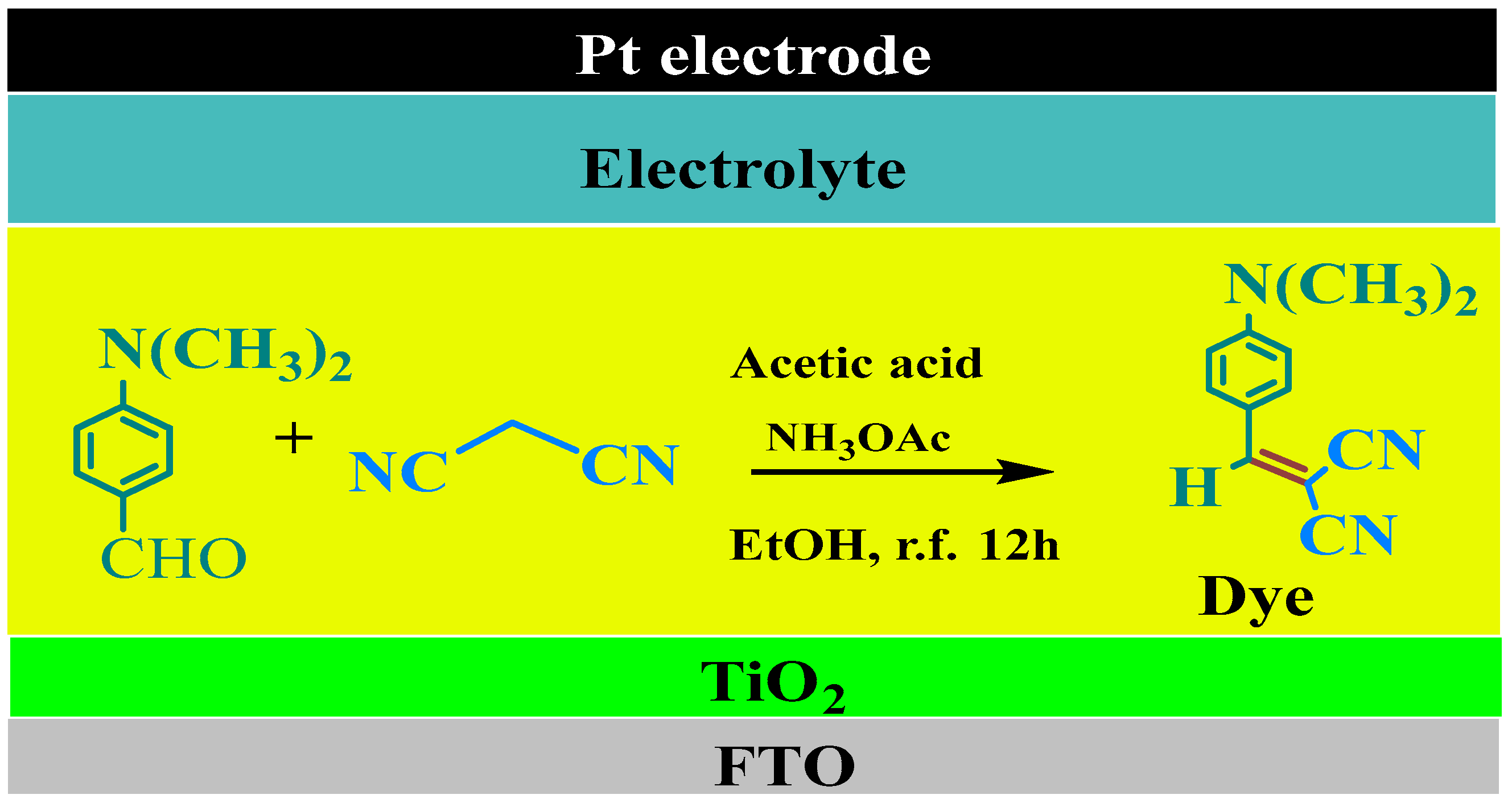 Proceedings 09 00016 sch001