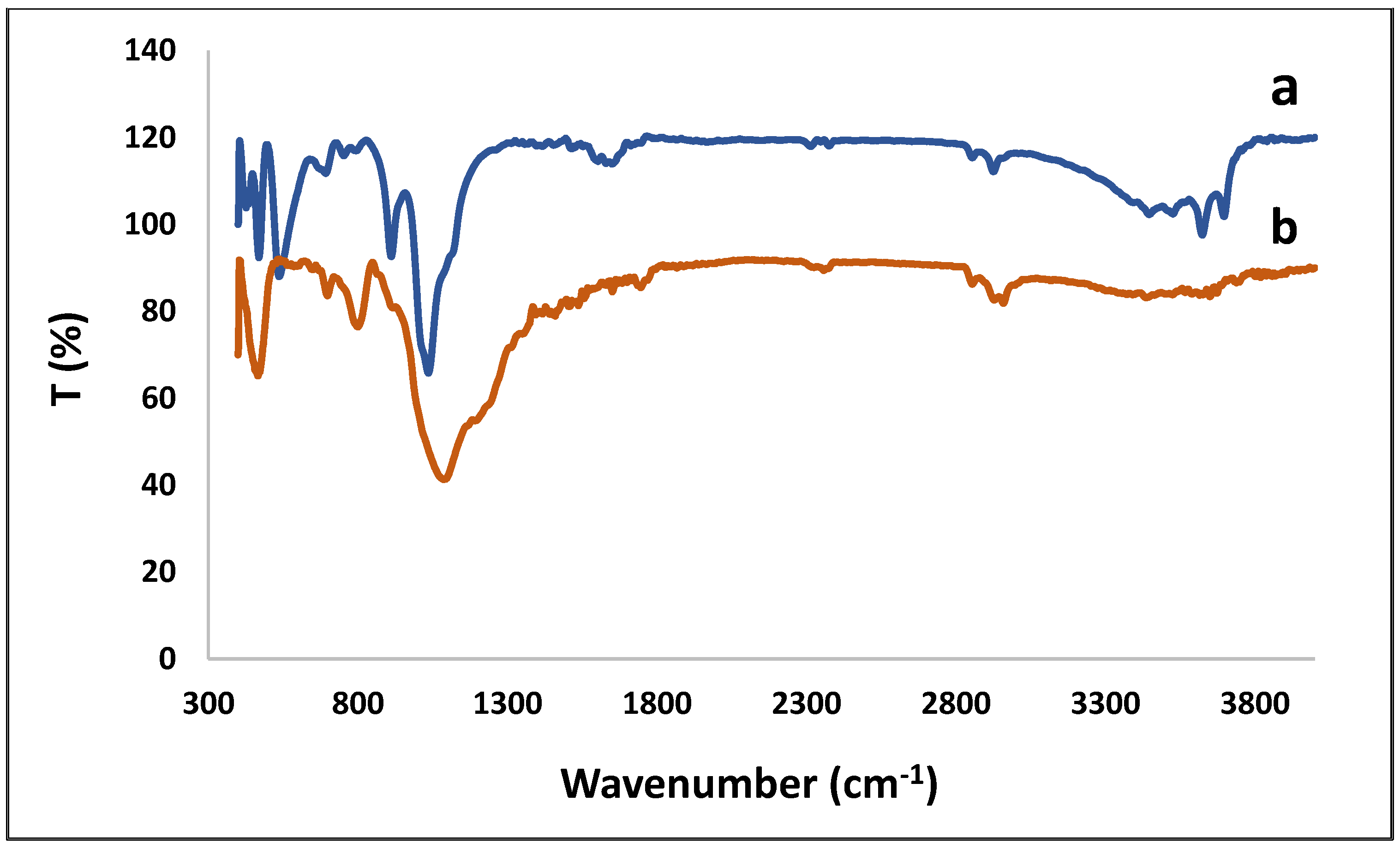Proceedings 09 00017 g001