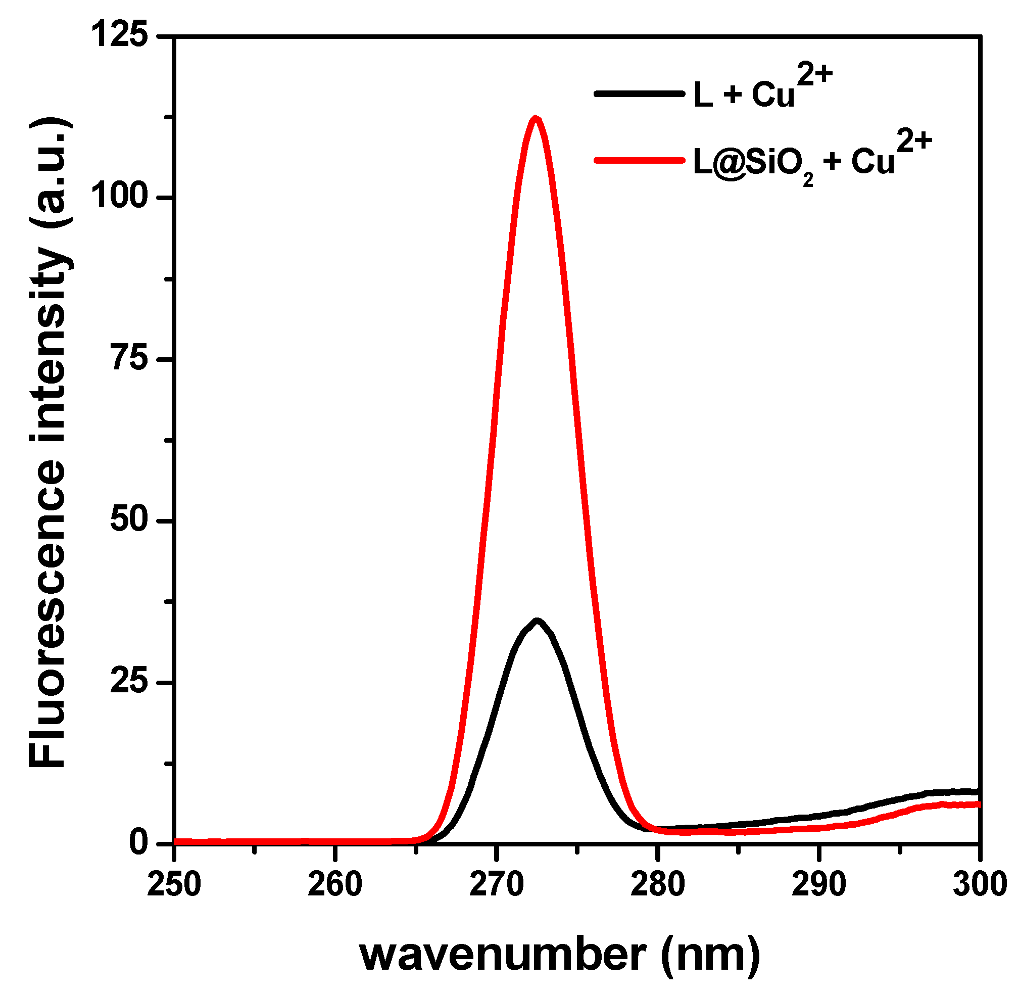 Proceedings 09 00039 g002