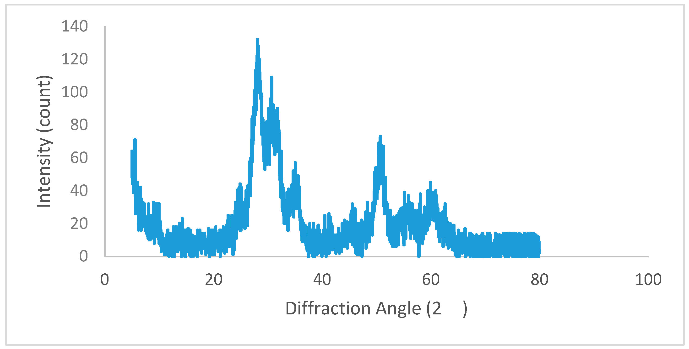 Proceedings 09 00051 g001