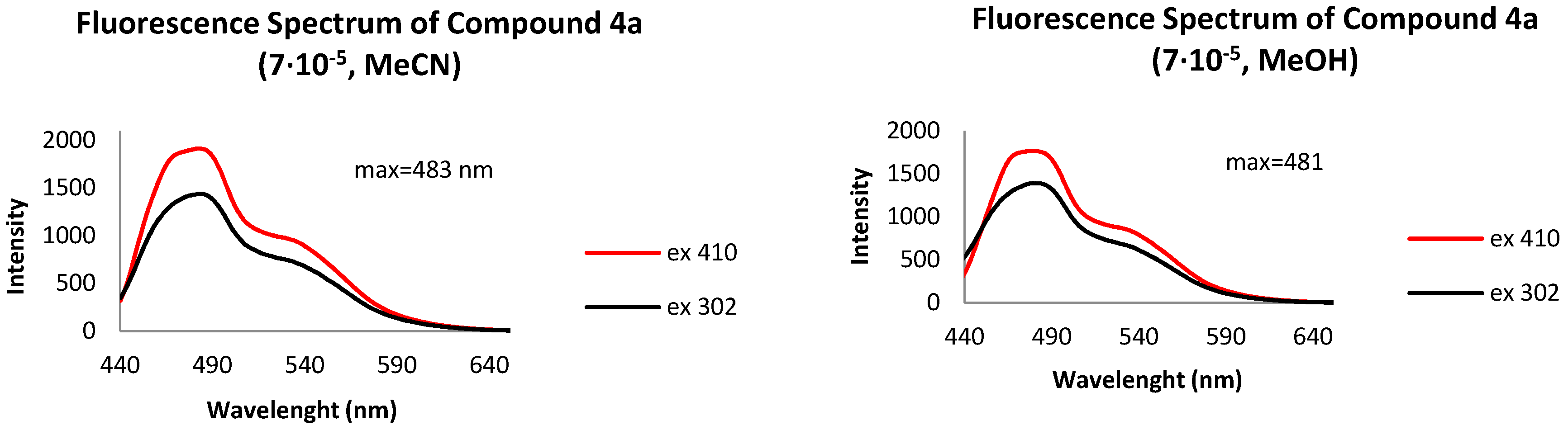 Proceedings 09 00054 g001