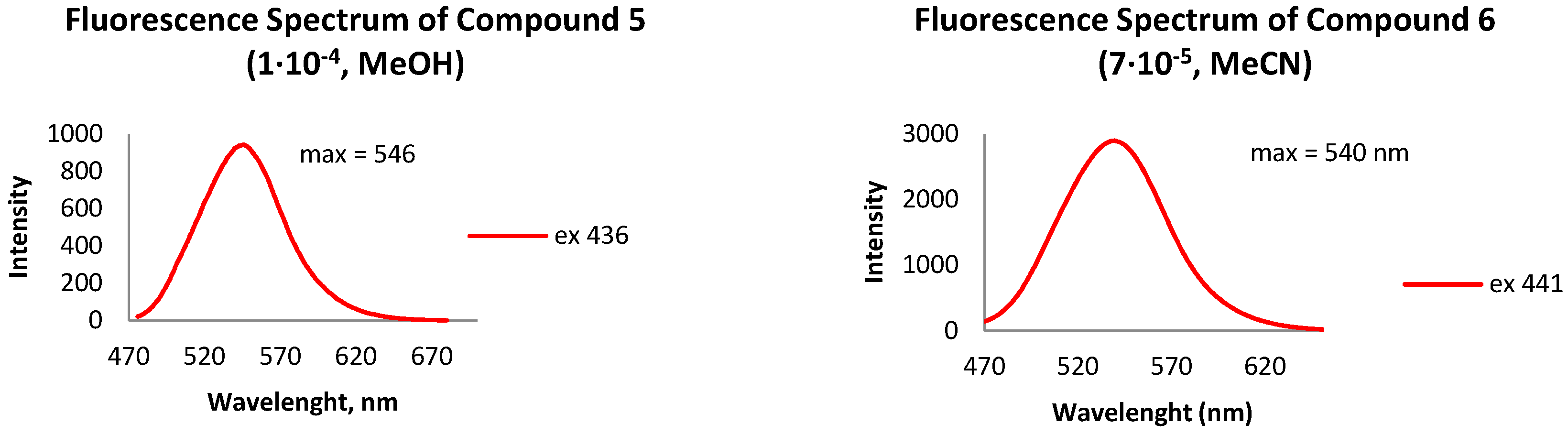 Proceedings 09 00054 g003