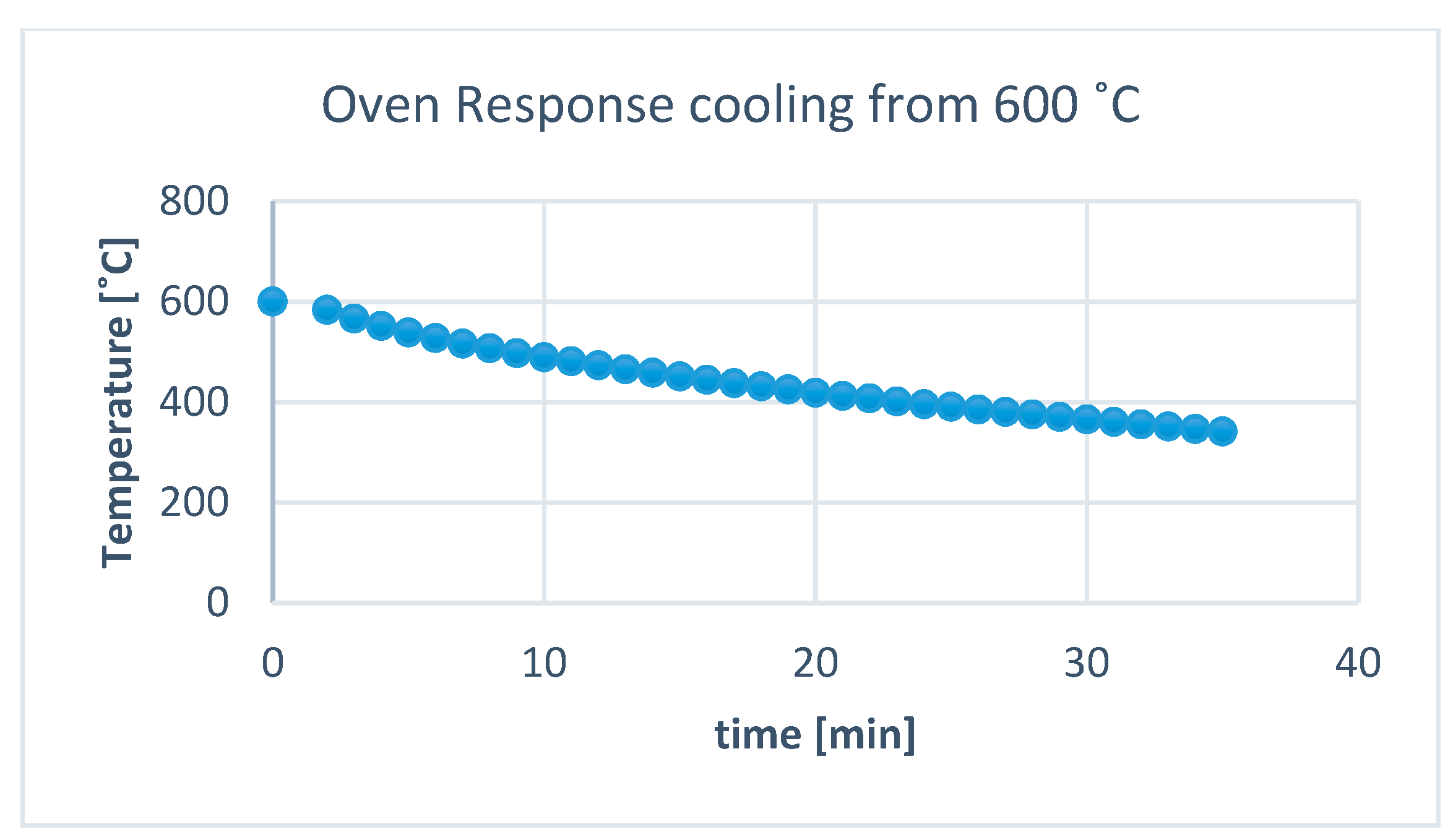 Proceedings 09 00057 g002