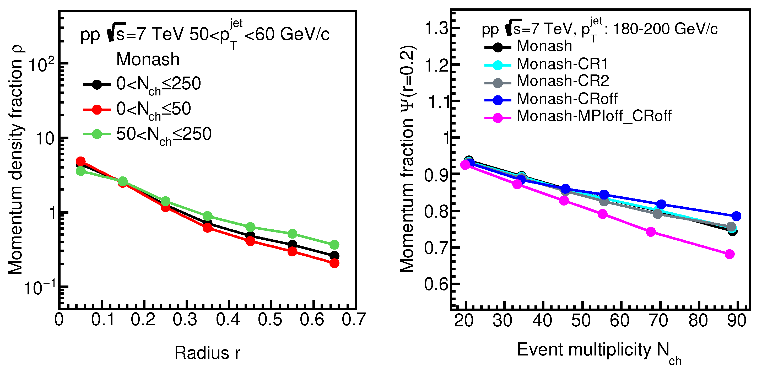 Proceedings 10 00003 g001 Proceedings 10 00003 g001