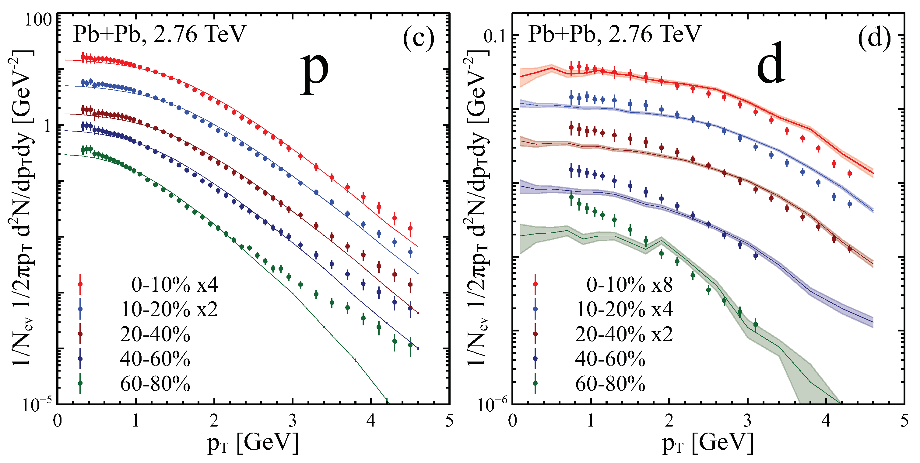 Proceedings 10 00006 g002b