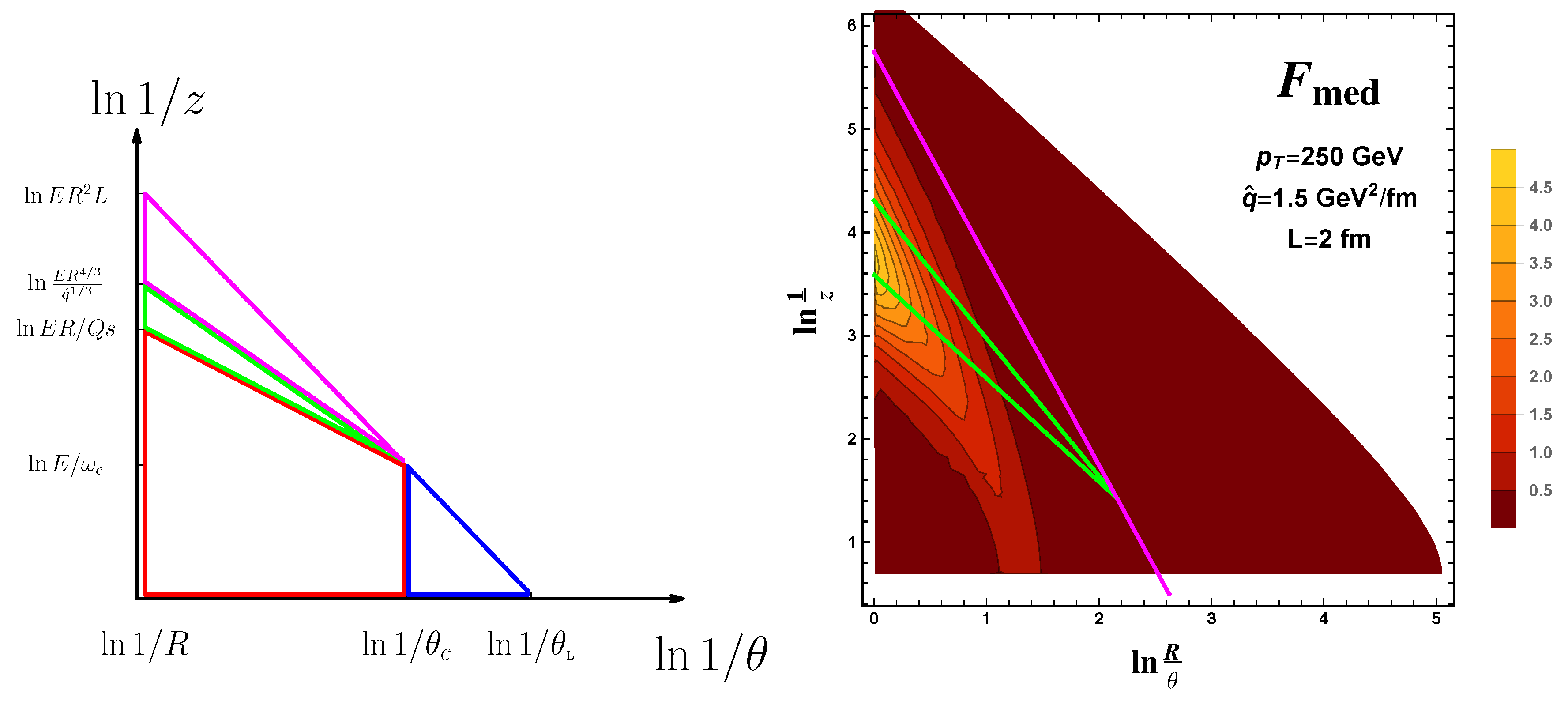 Proceedings 10 00011 g003