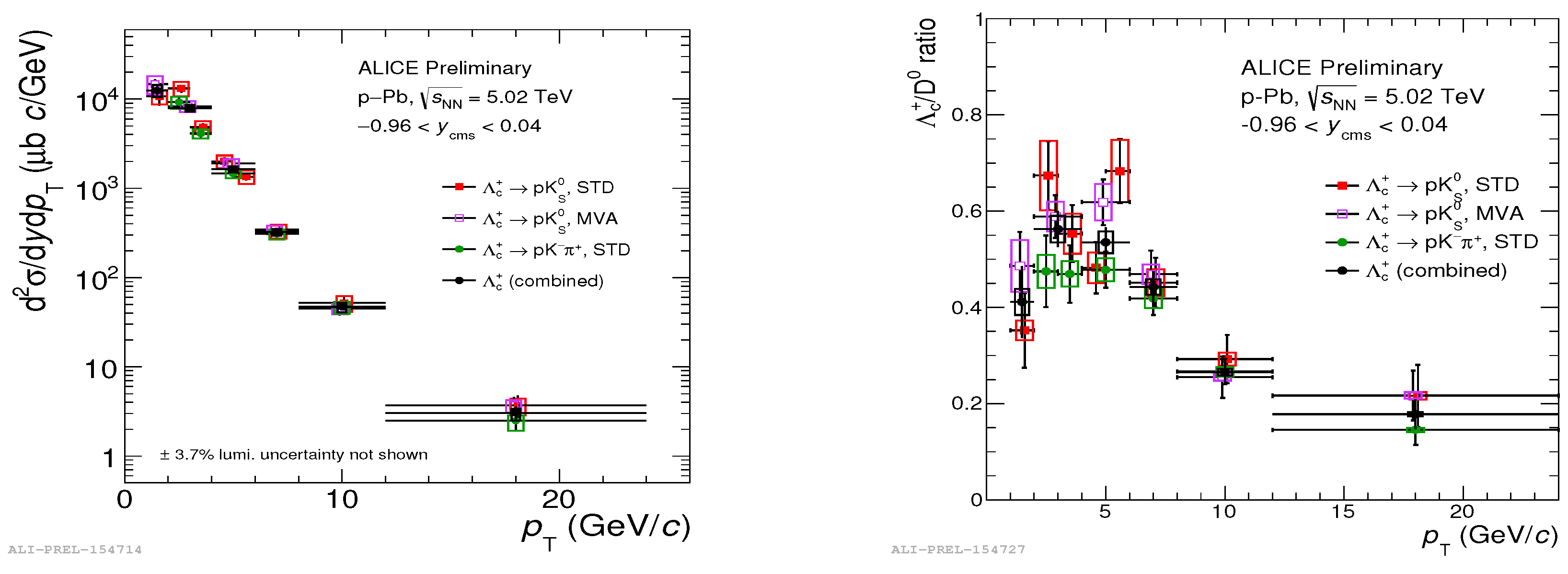 Proceedings 10 00019 g001