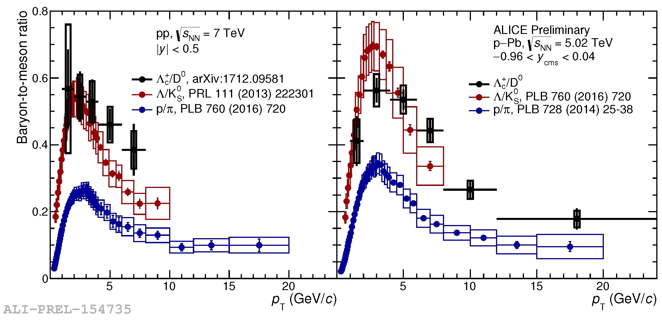 Proceedings 10 00019 g004