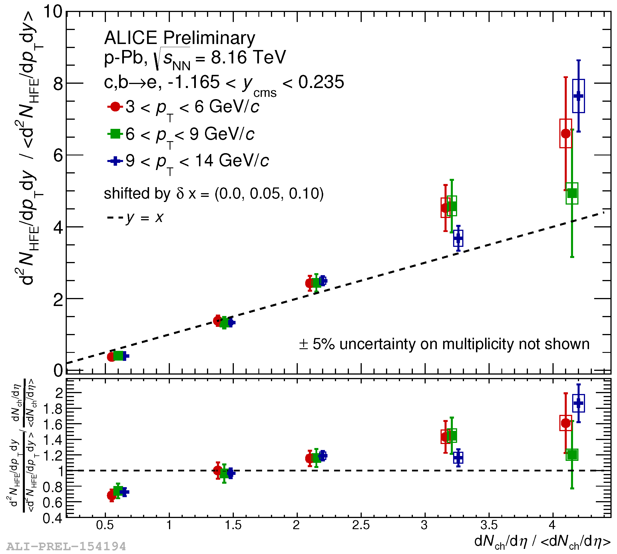 Proceedings 10 00028 g005