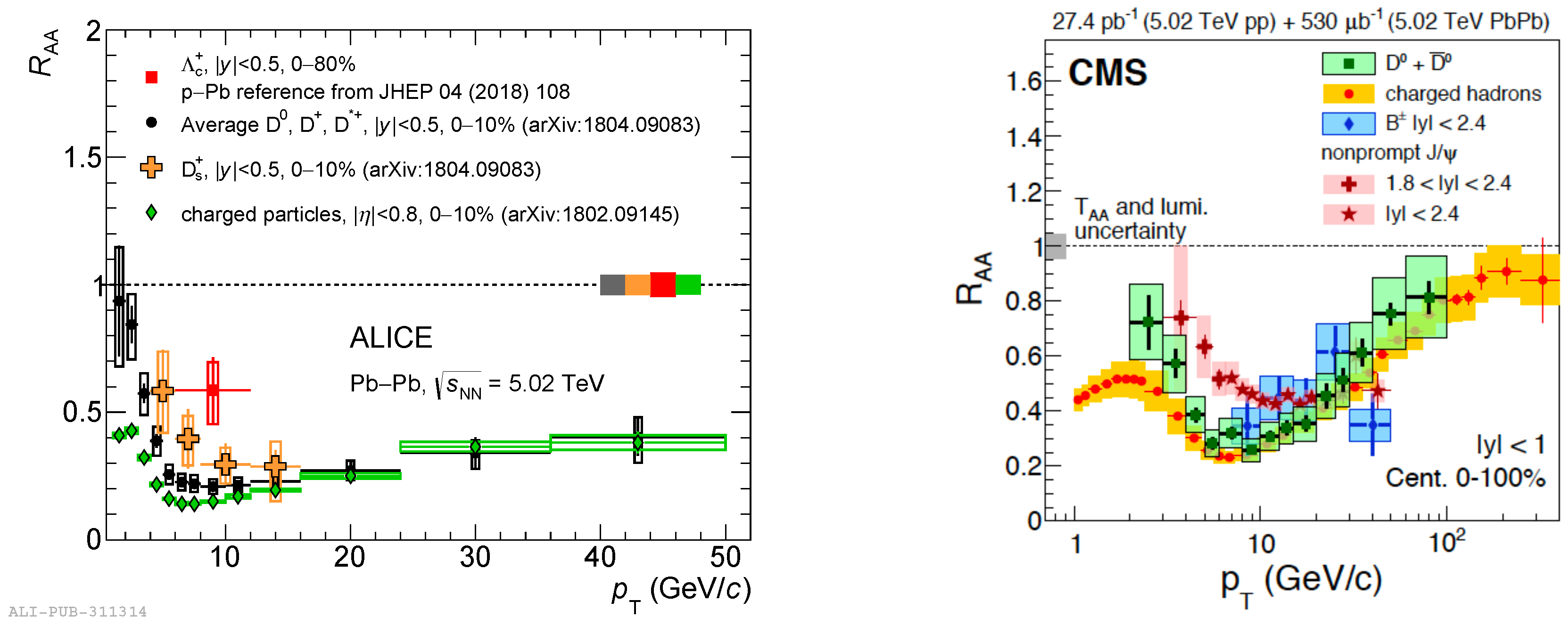 Proceedings 10 00029 g002