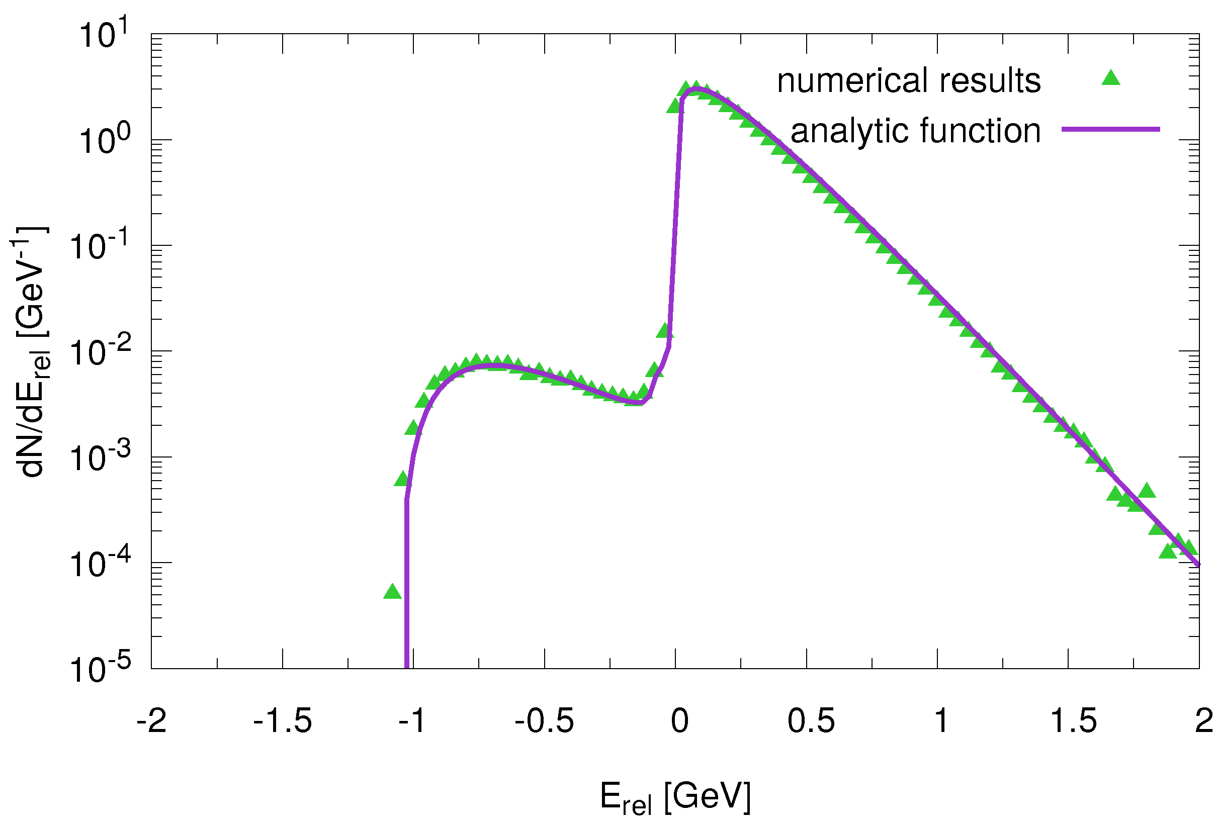 Proceedings 10 00030 g003
