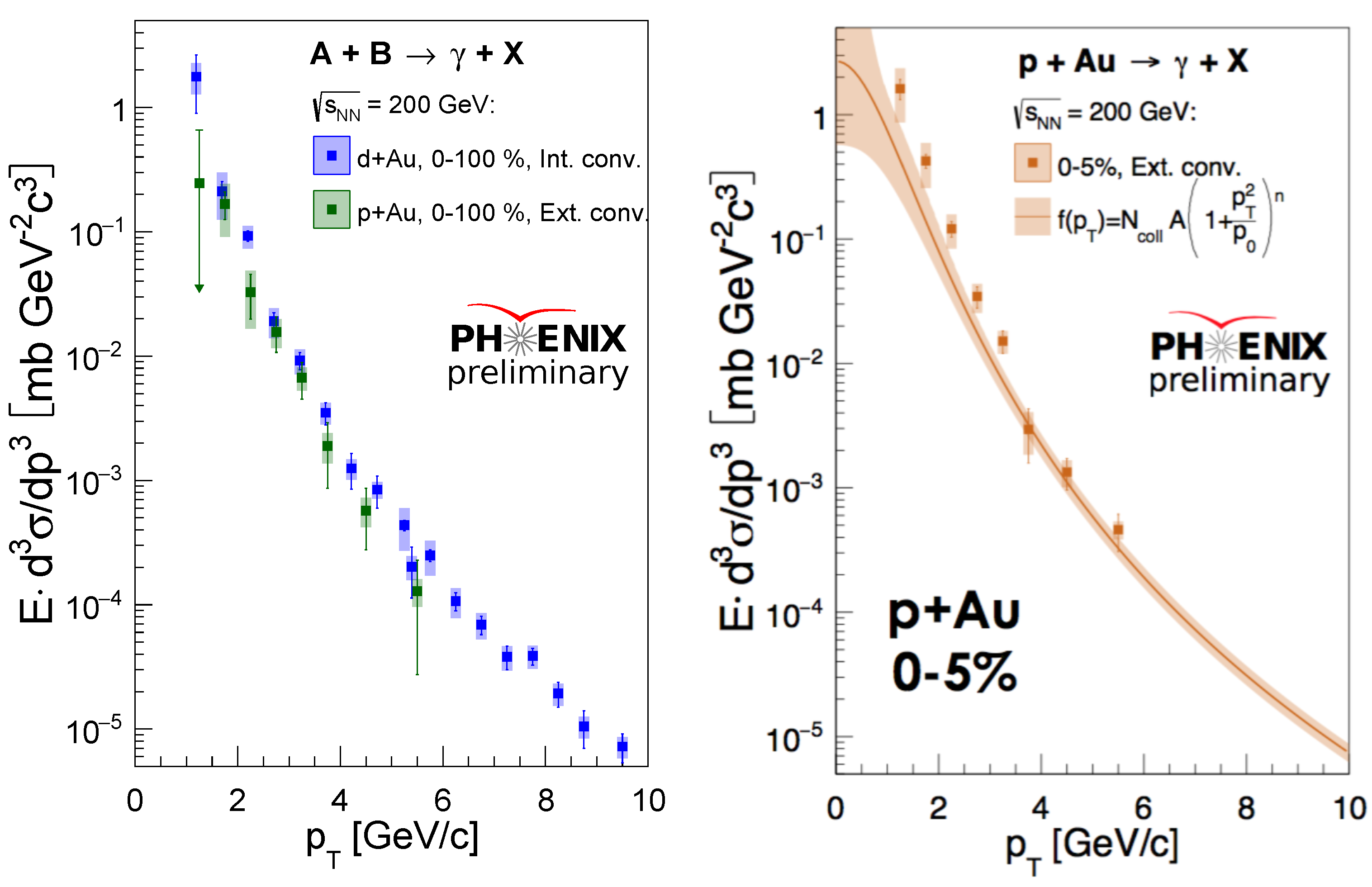 Proceedings 10 00032 g003