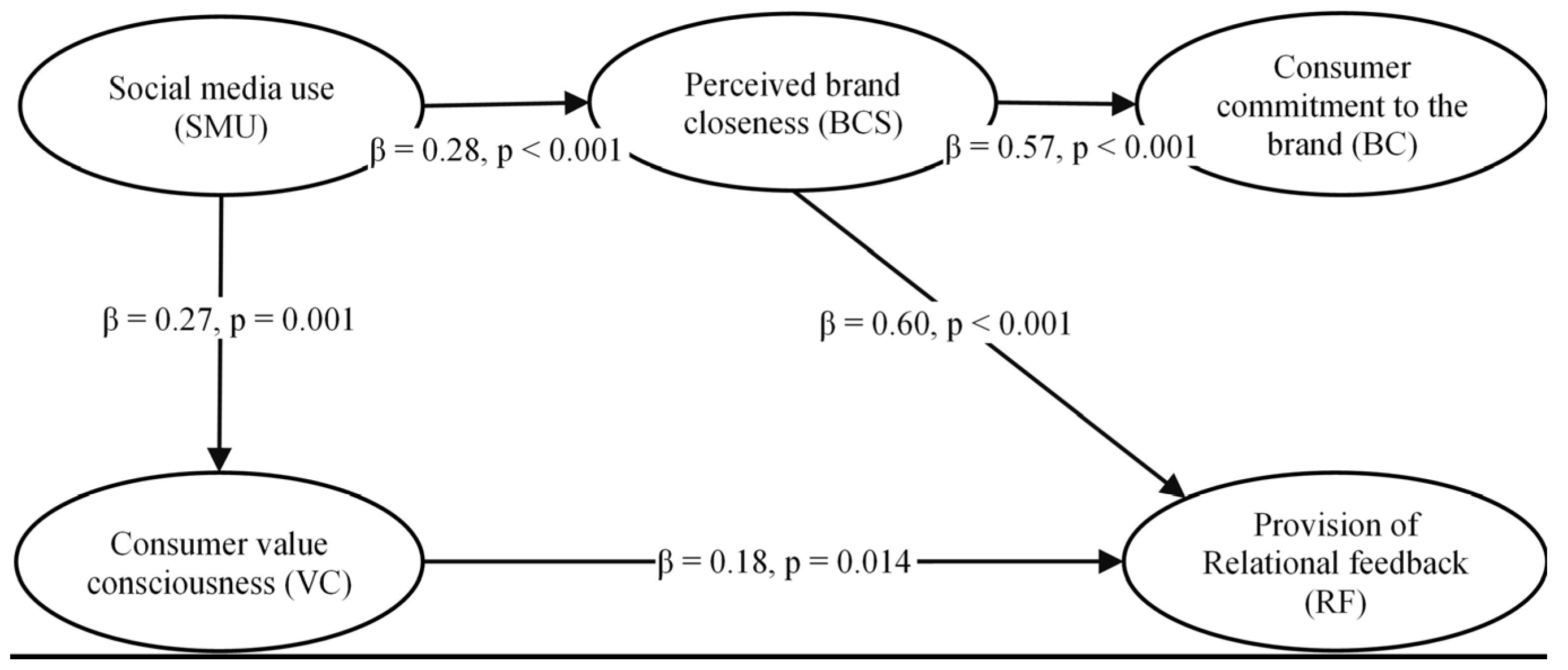 Proceedings 101 00006 g001
