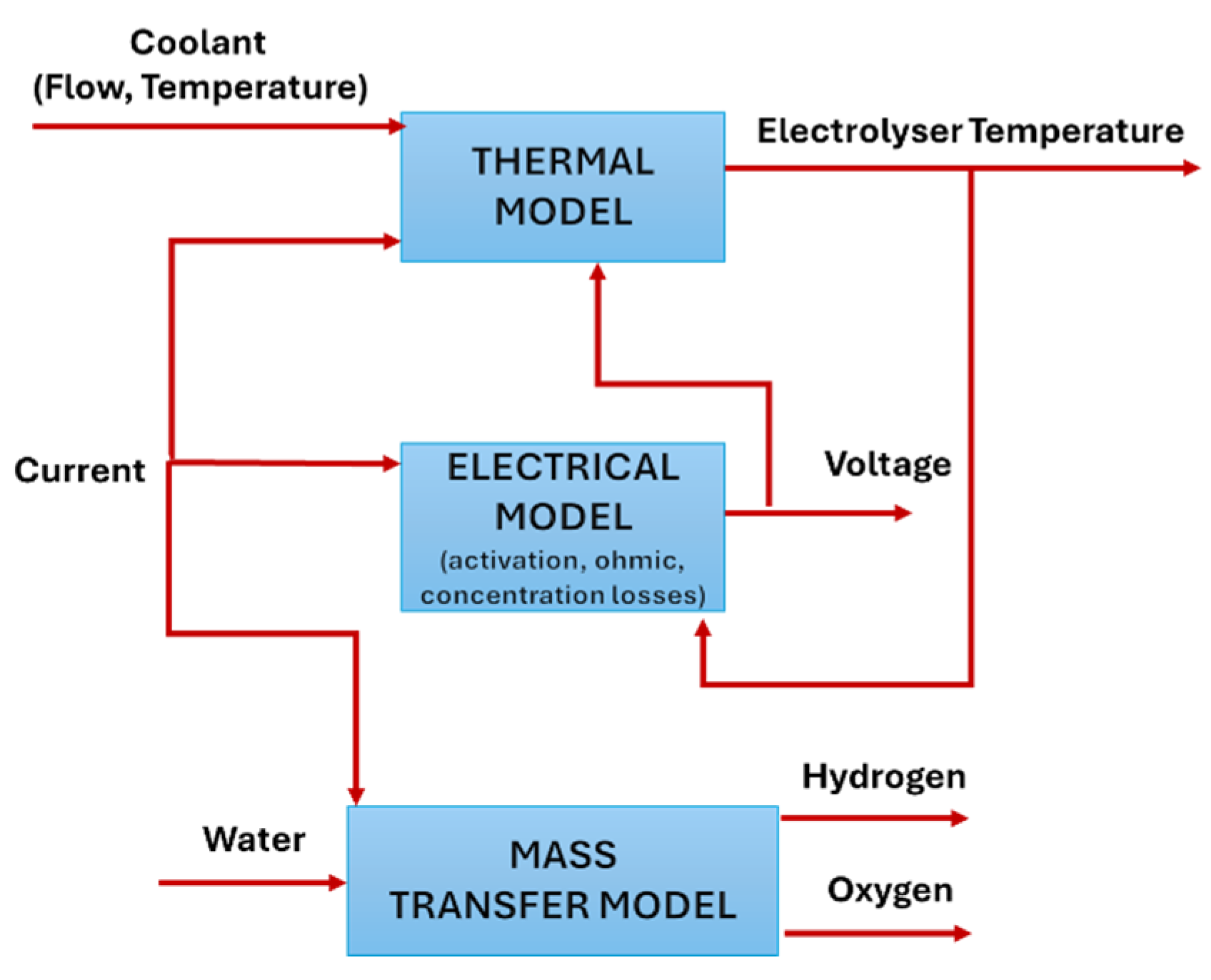 Proceedings 105 00051 g001