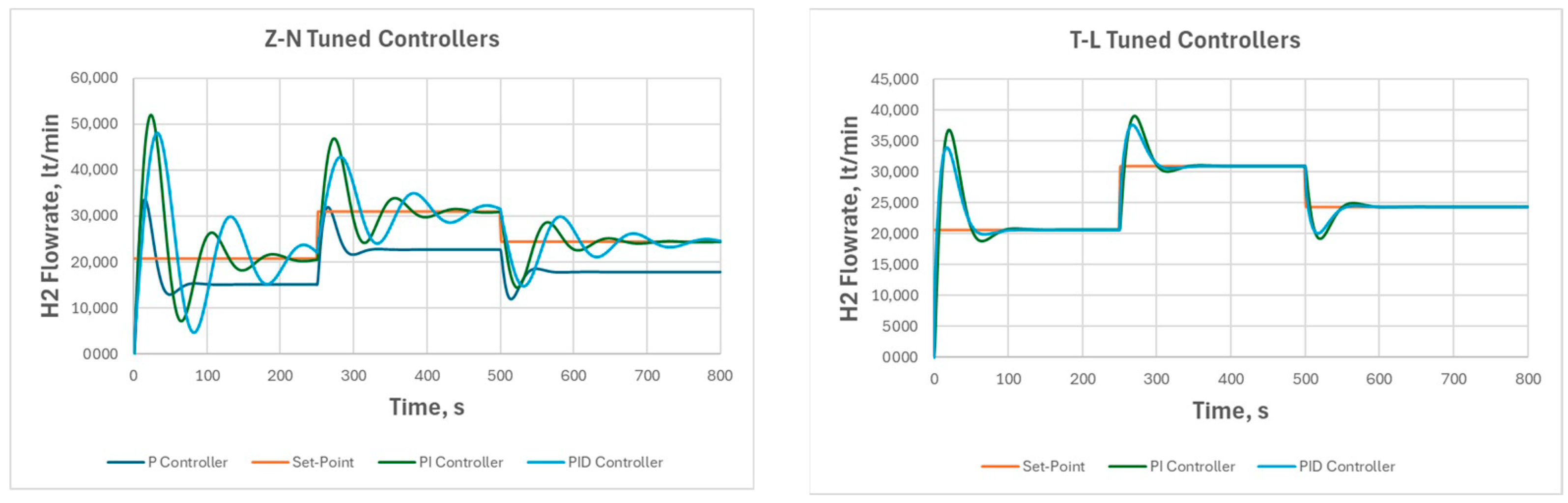 Proceedings 105 00051 g002