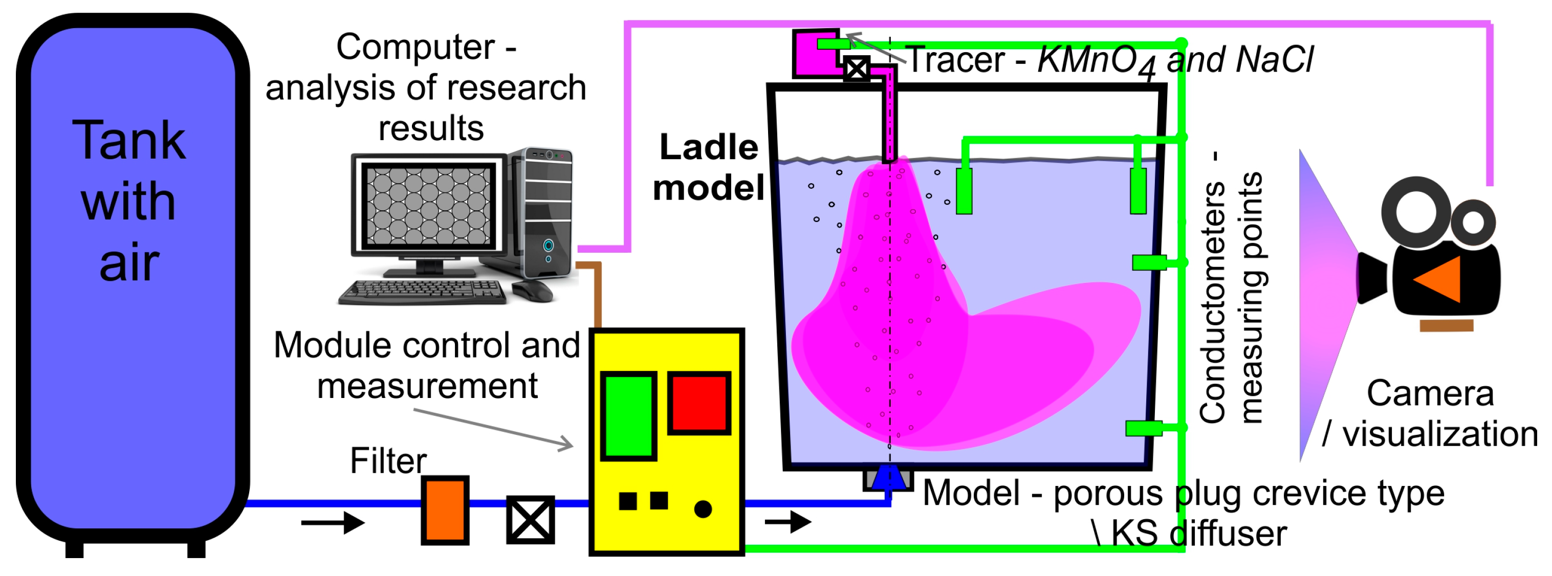 Proceedings 108 00006 g001 Proceedings 108 00006 g001
