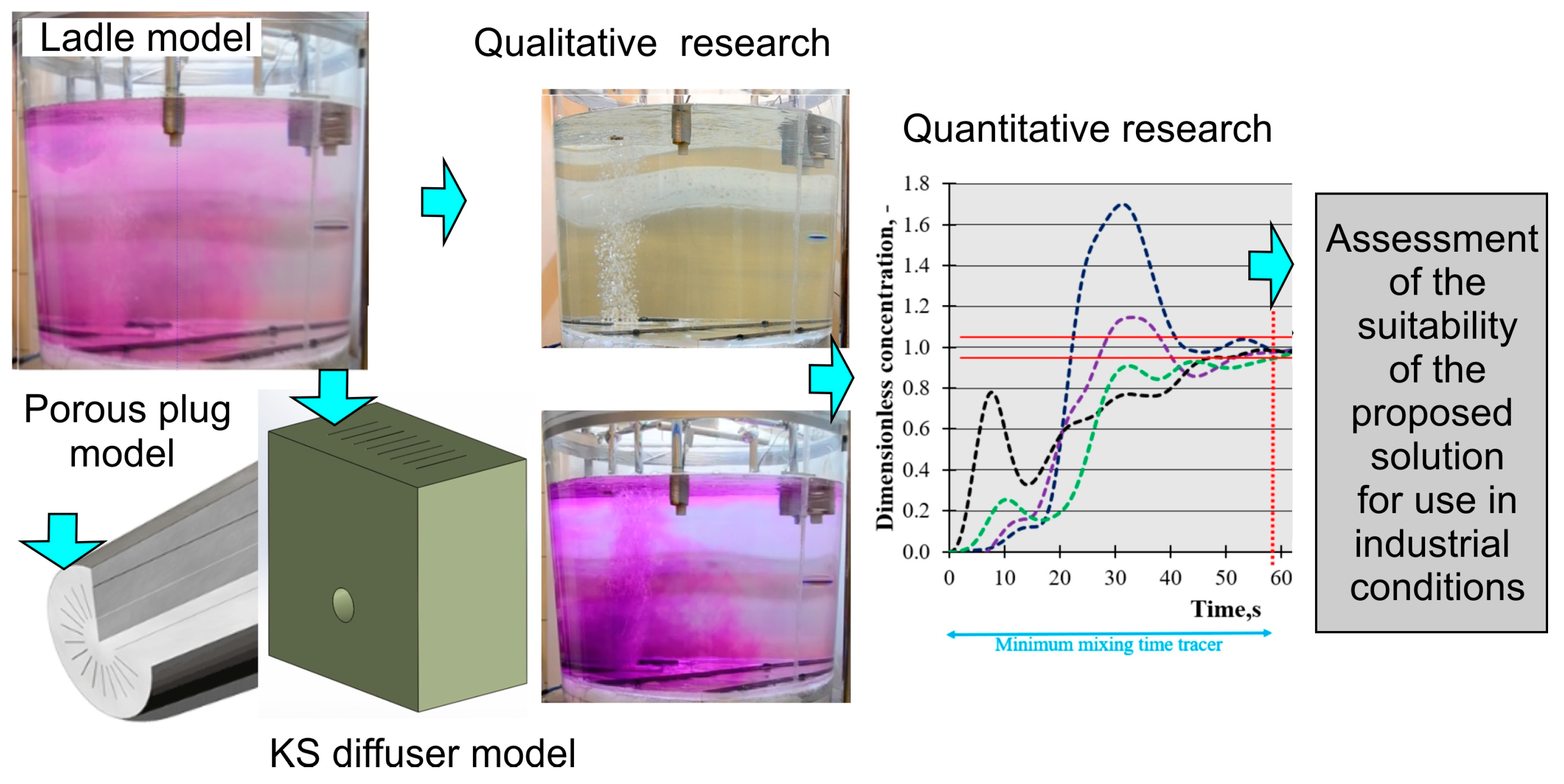 Proceedings 108 00006 g002 Proceedings 108 00006 g002