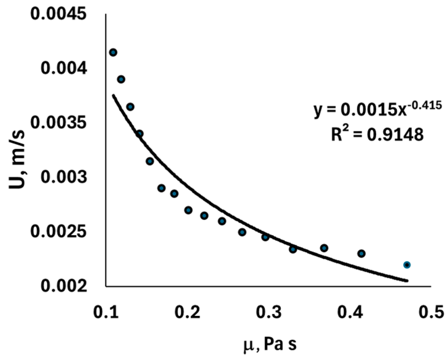 Proceedings 108 00007 g002 Proceedings 108 00007 g002