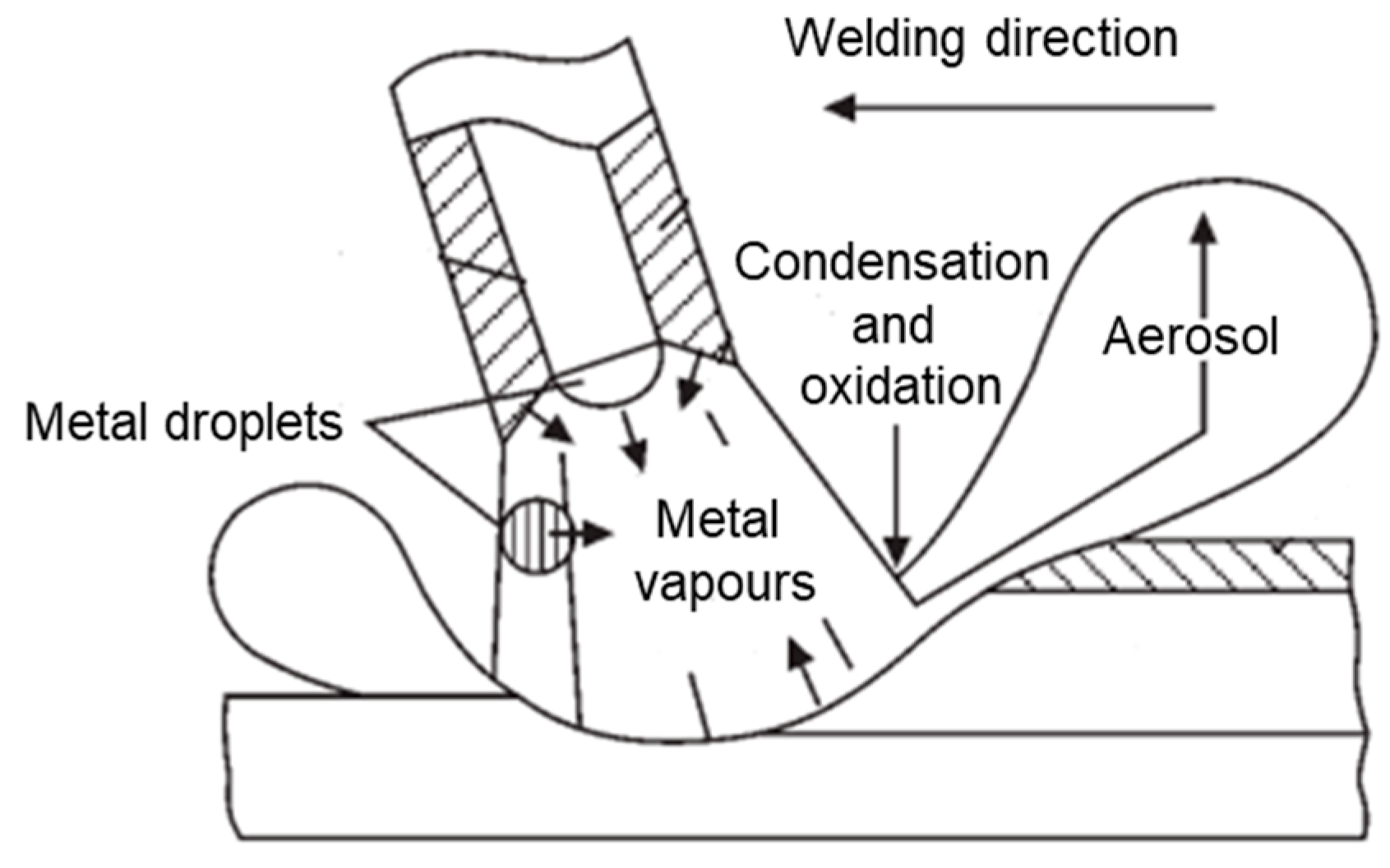 Proceedings 108 00008 g001 Proceedings 108 00008 g001