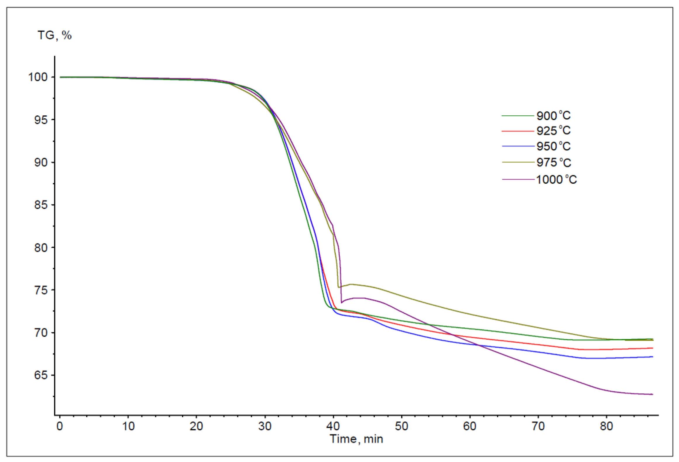 Proceedings 108 00009 g001