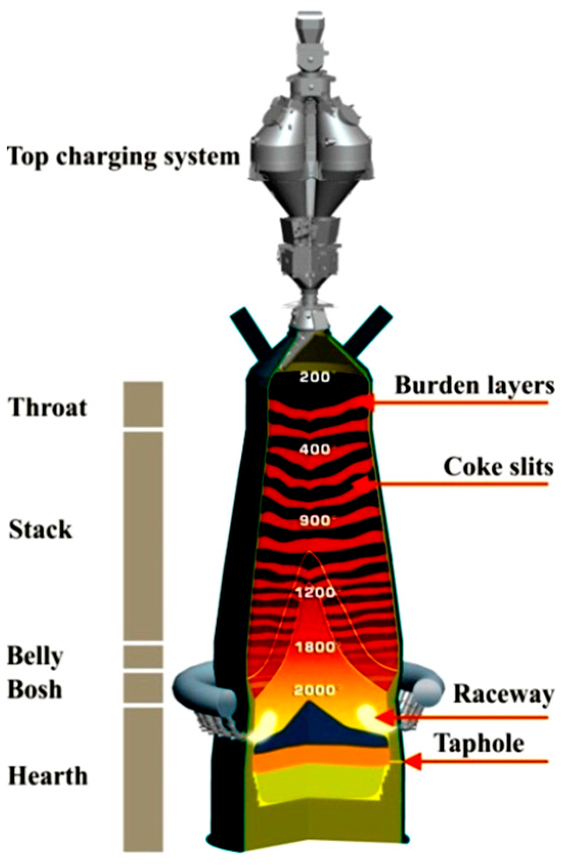 Proceedings 108 00013 g001
