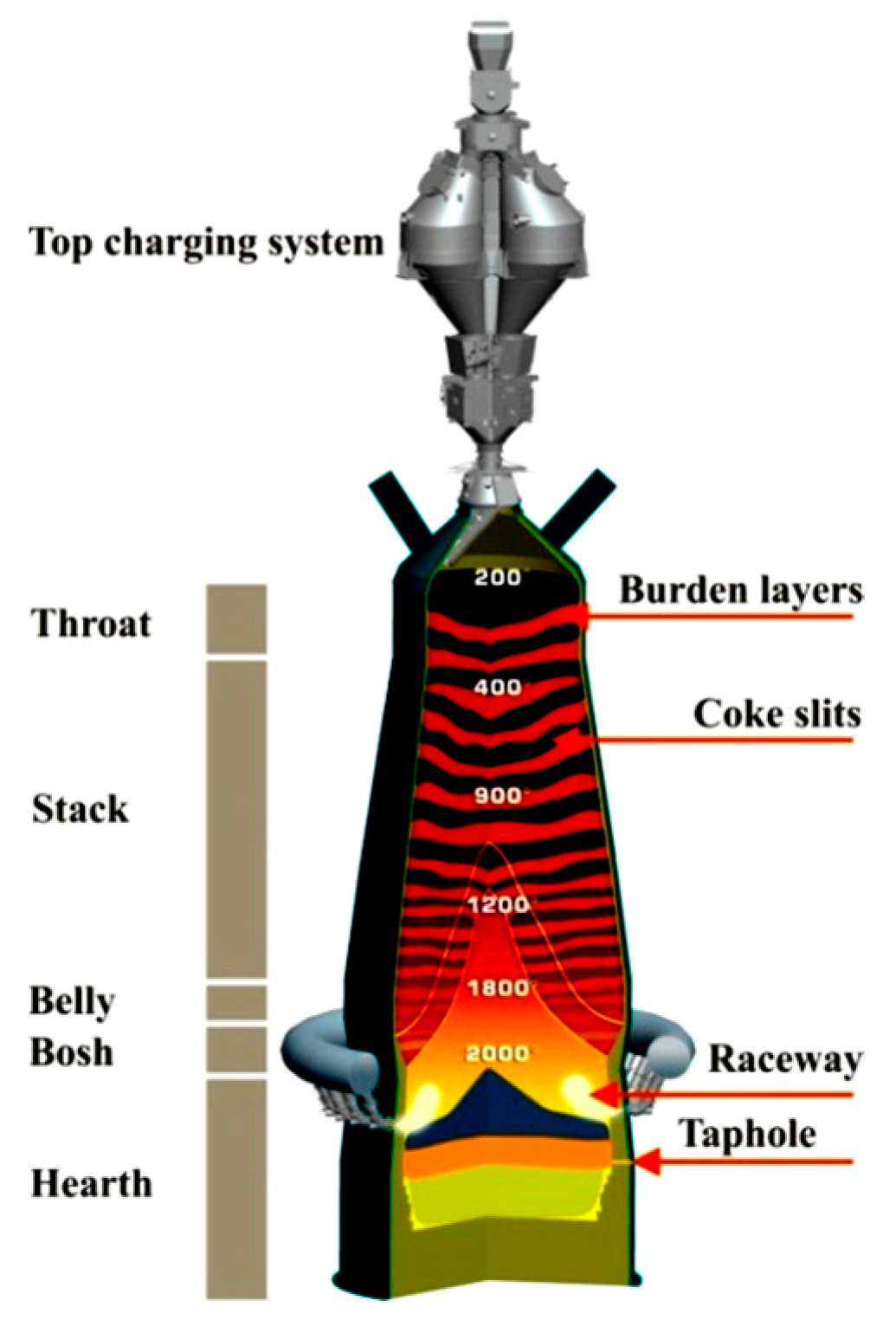 Proceedings 108 00014 g001