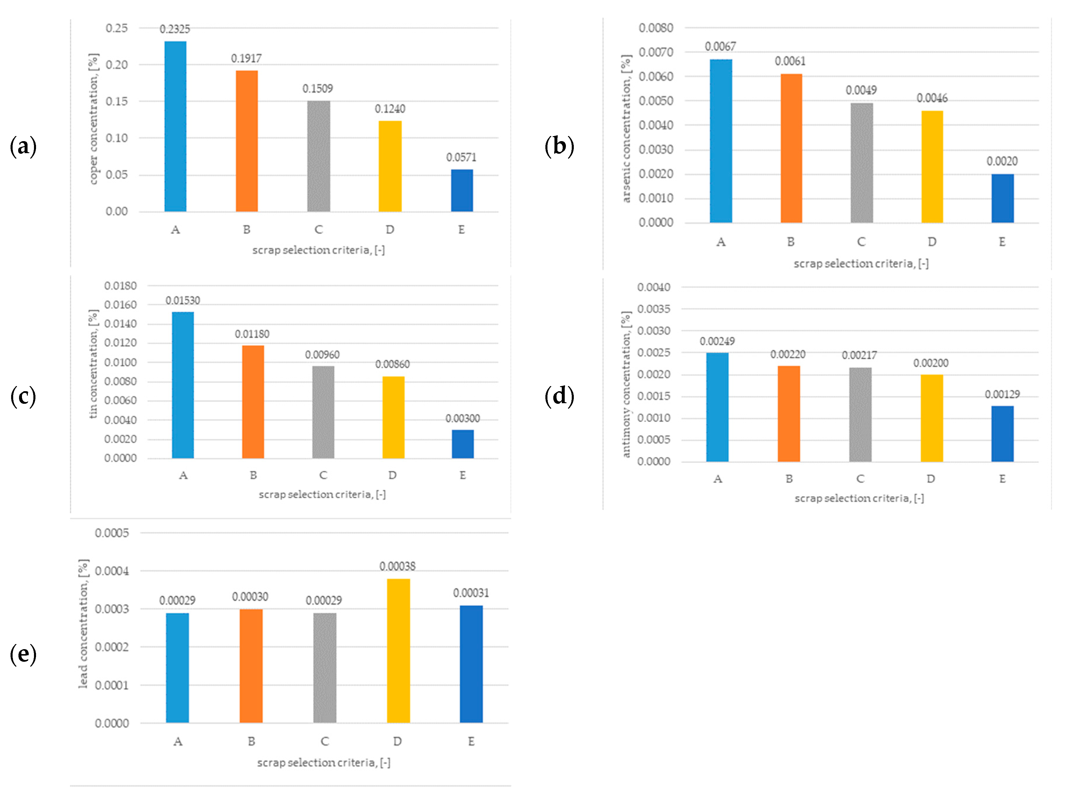 Proceedings 108 00019 g001