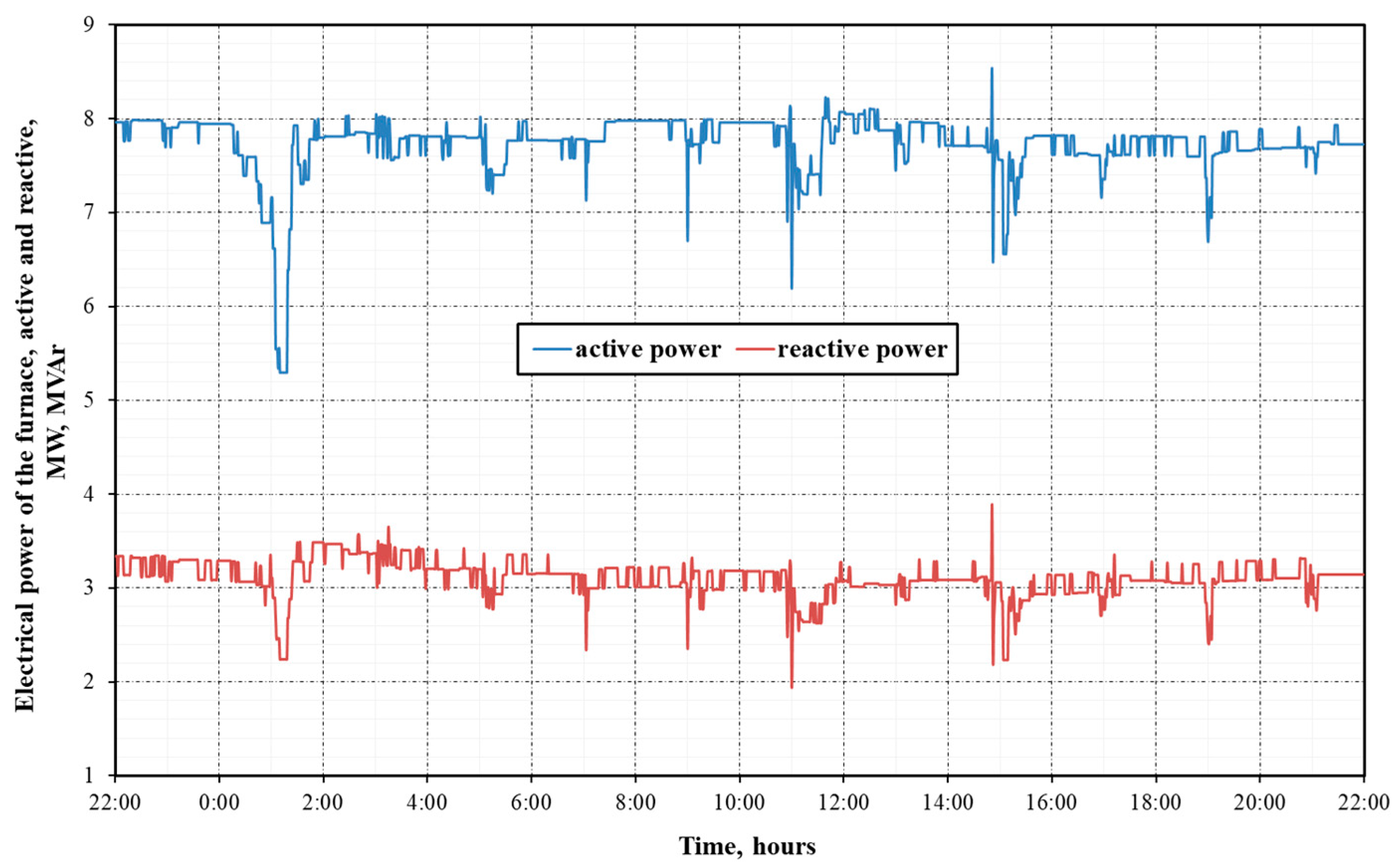 Proceedings 108 00022 g001