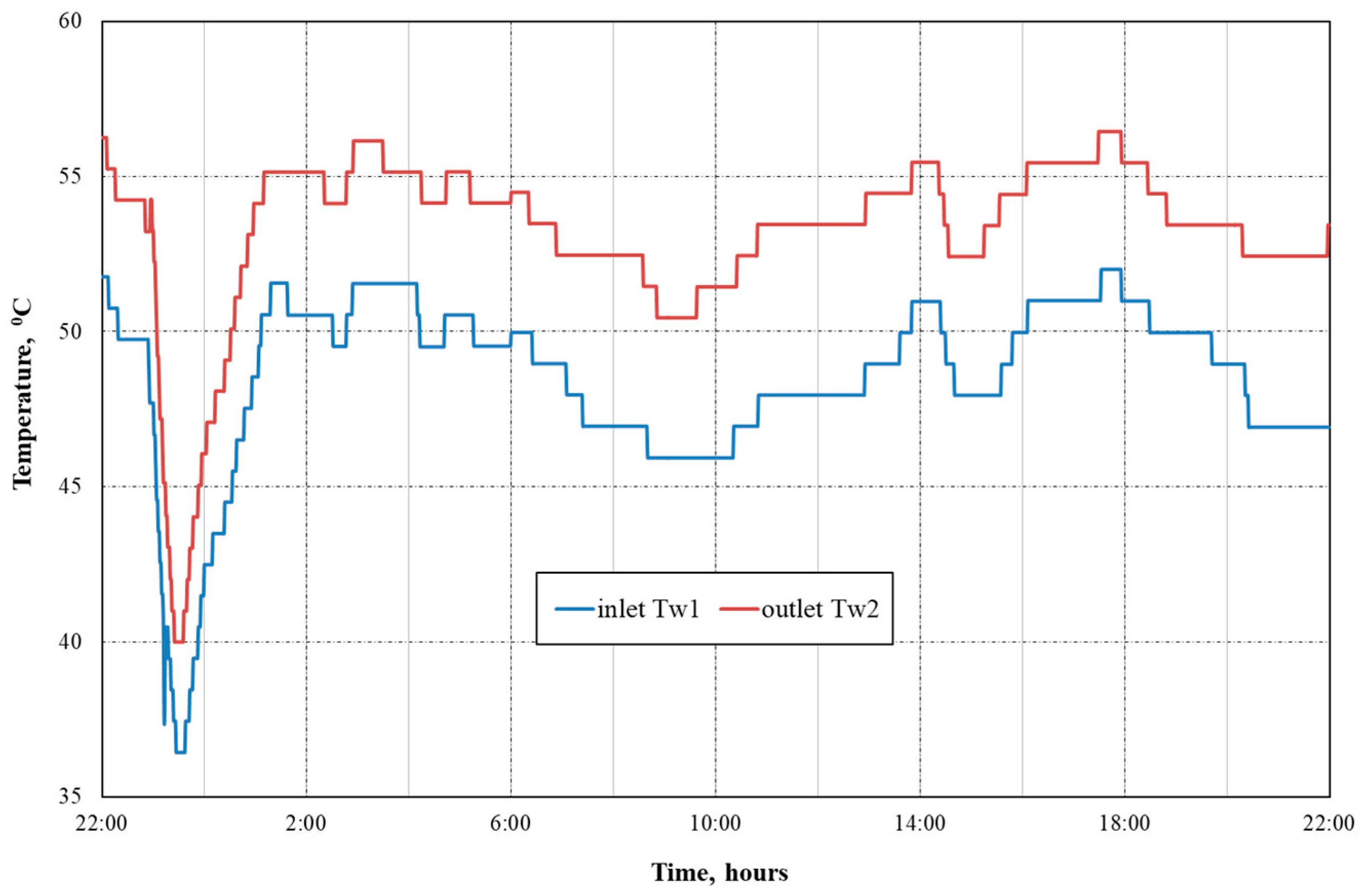 Proceedings 108 00022 g004