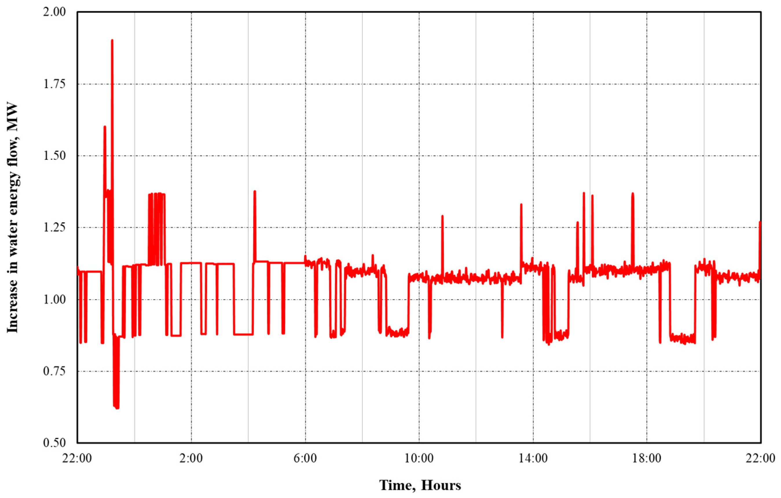 Proceedings 108 00022 g005
